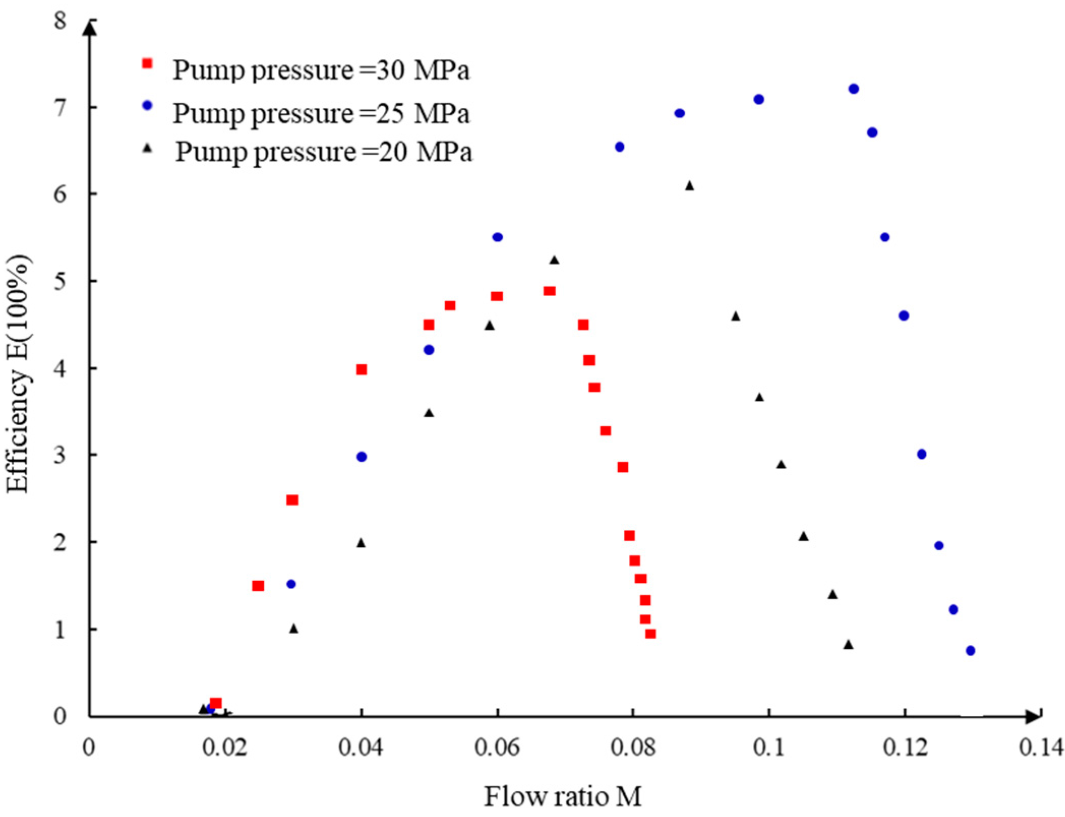 Processes 11 02841 g010