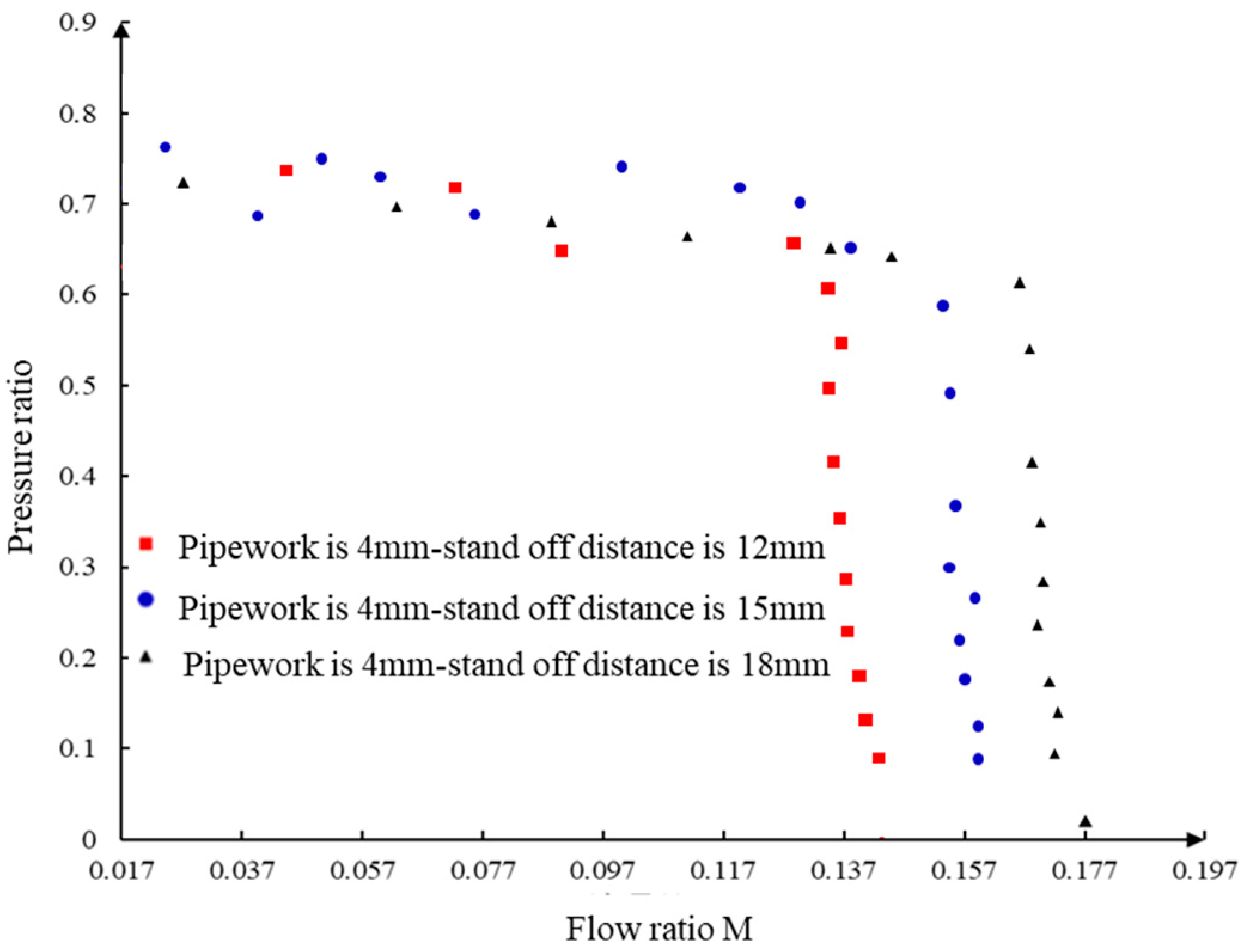 Processes 11 02841 g012