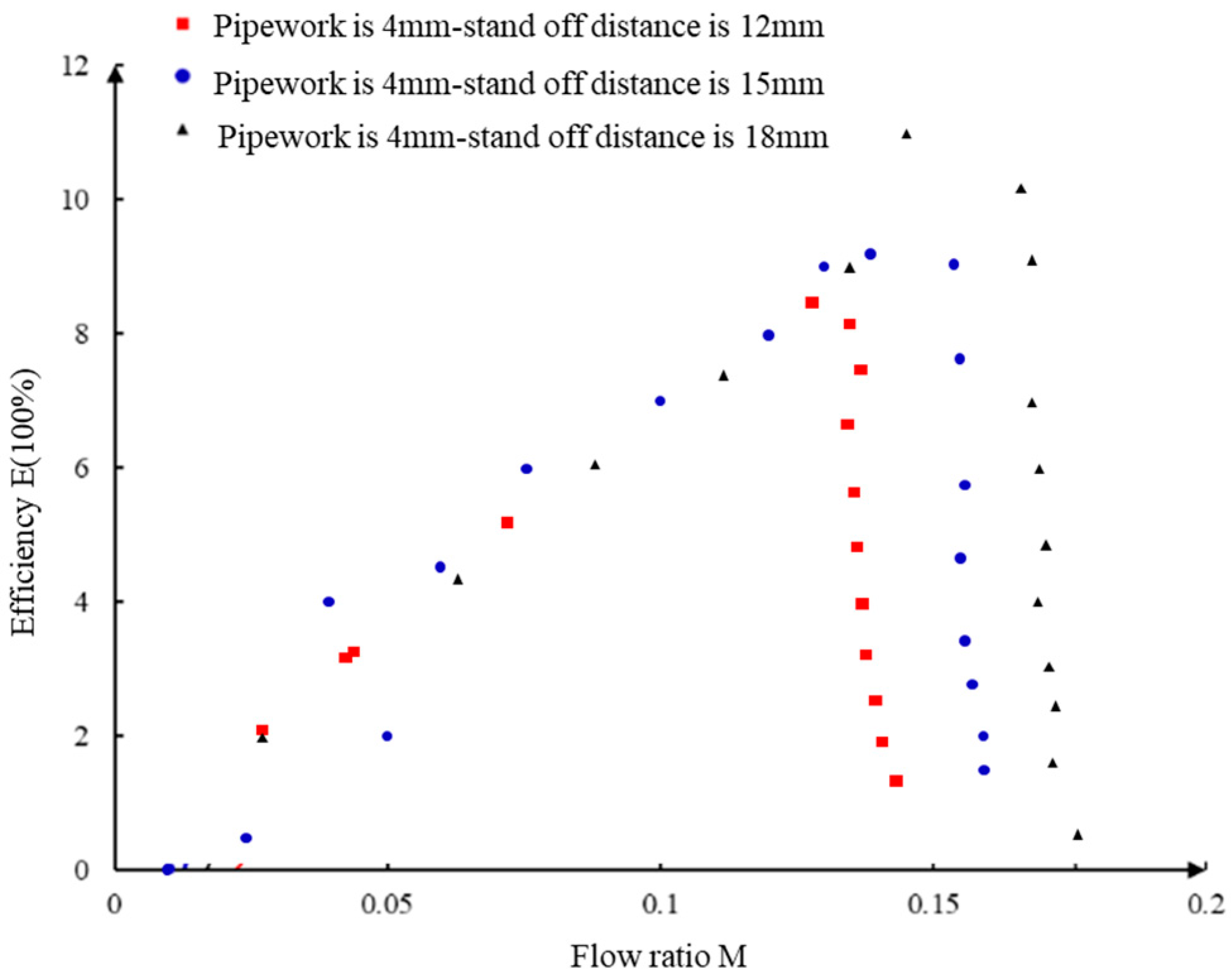 Processes 11 02841 g013