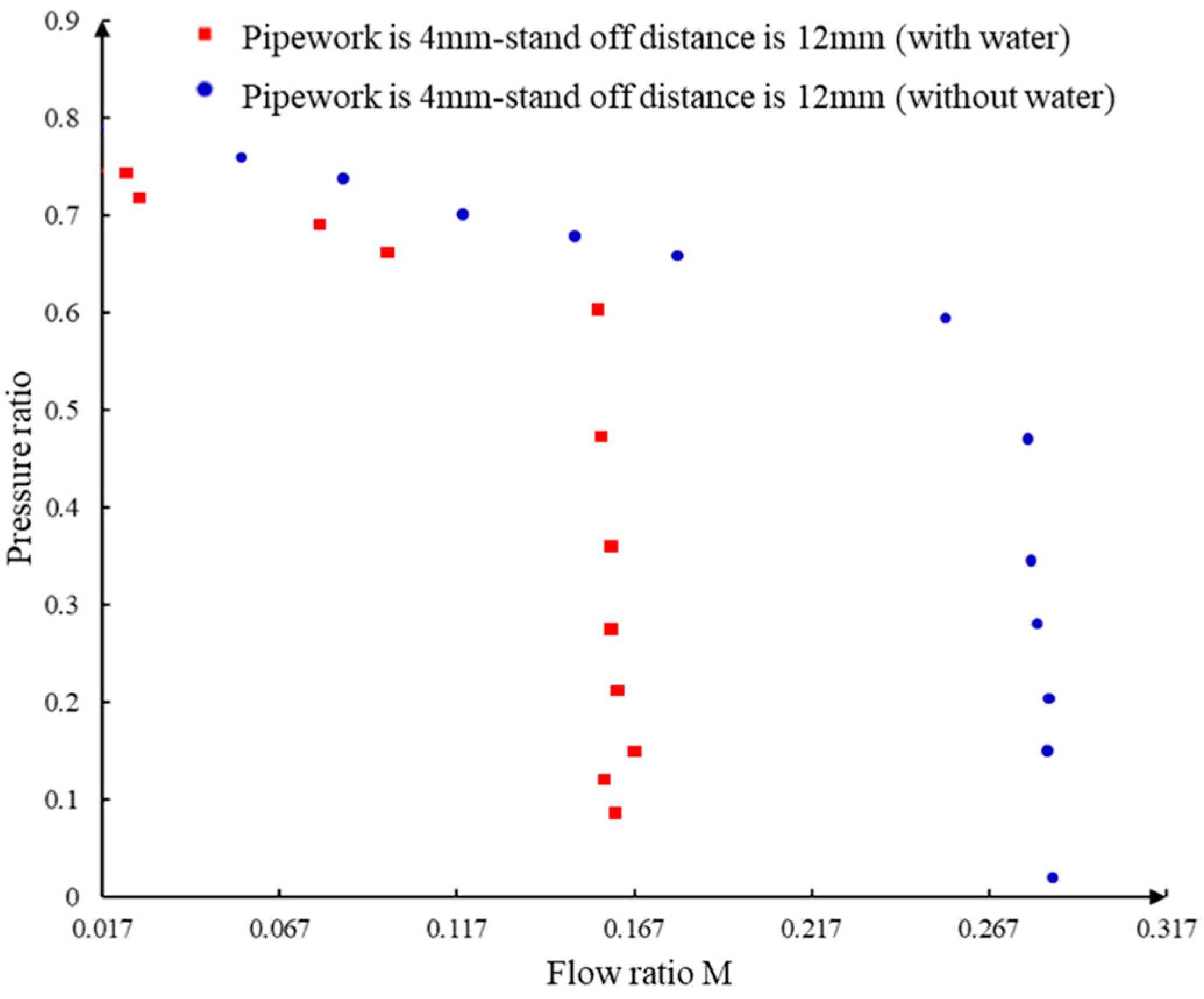 Processes 11 02841 g015