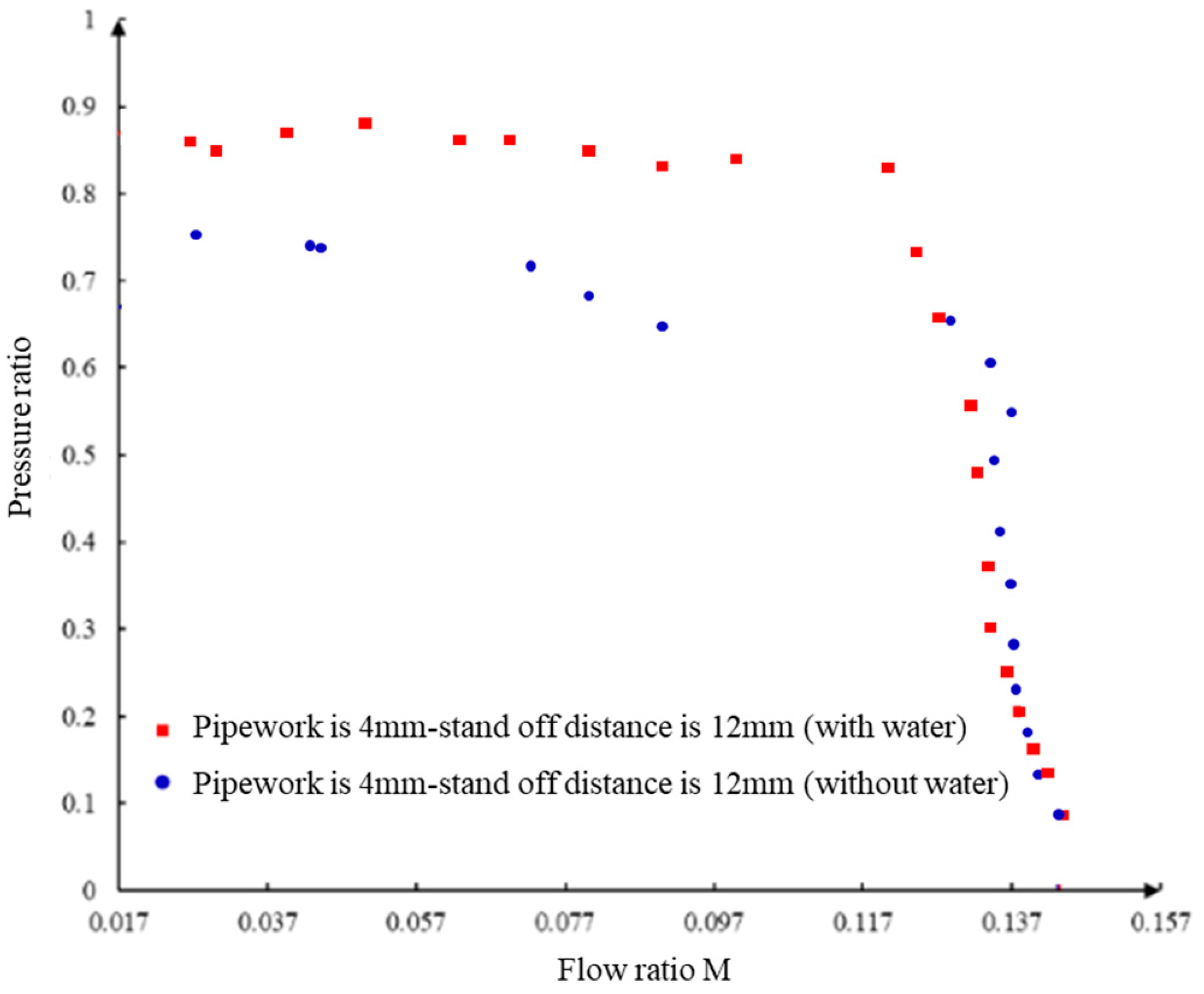 Processes 11 02841 g018