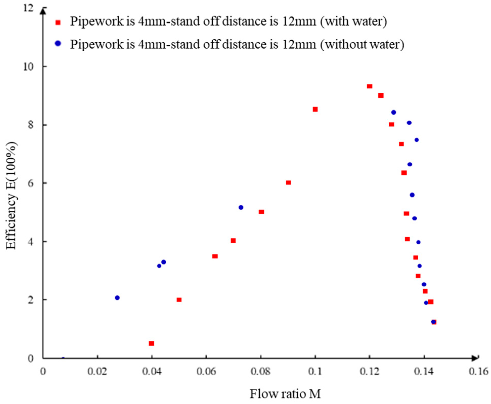Processes 11 02841 g019