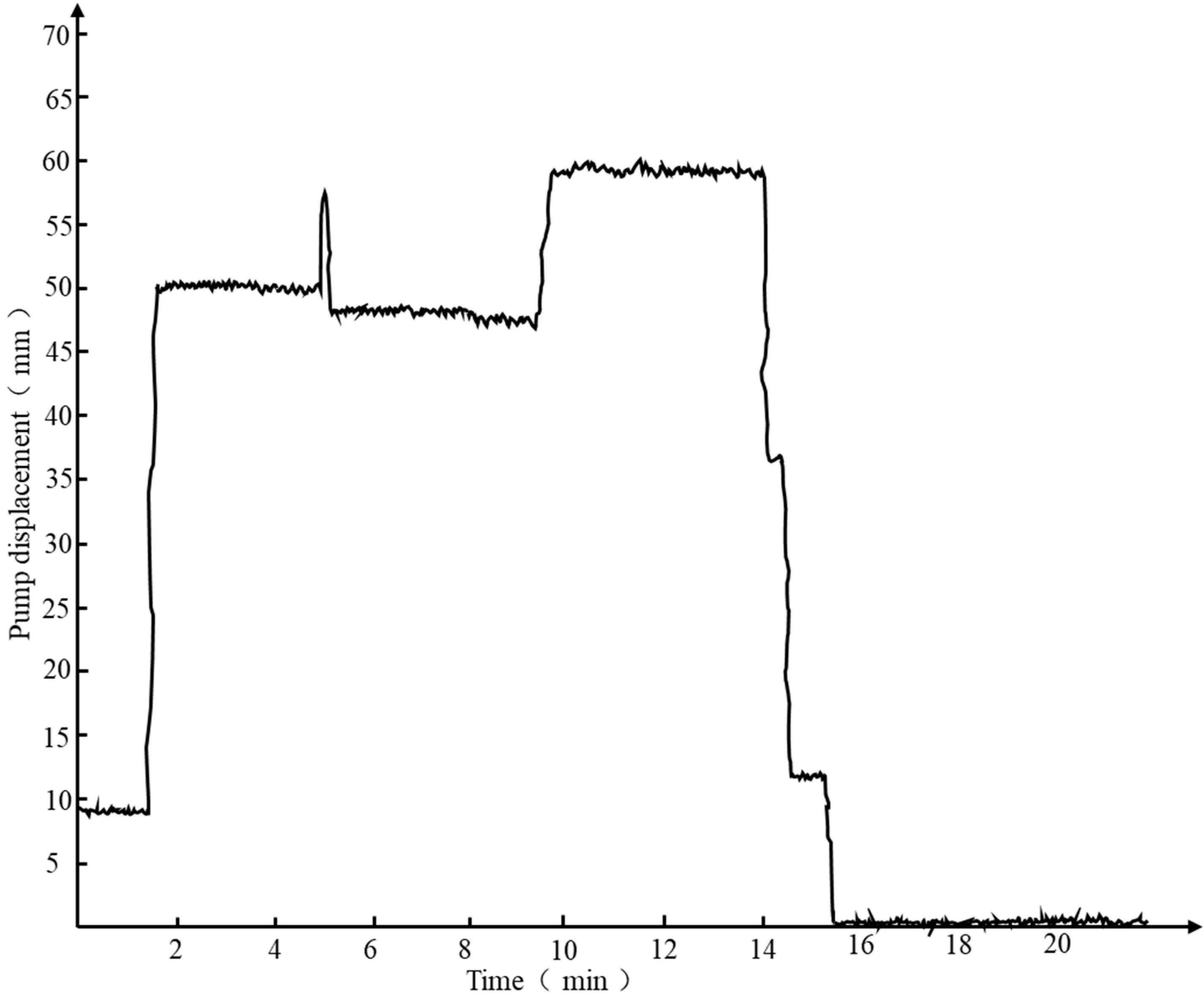 Processes 11 02841 g021