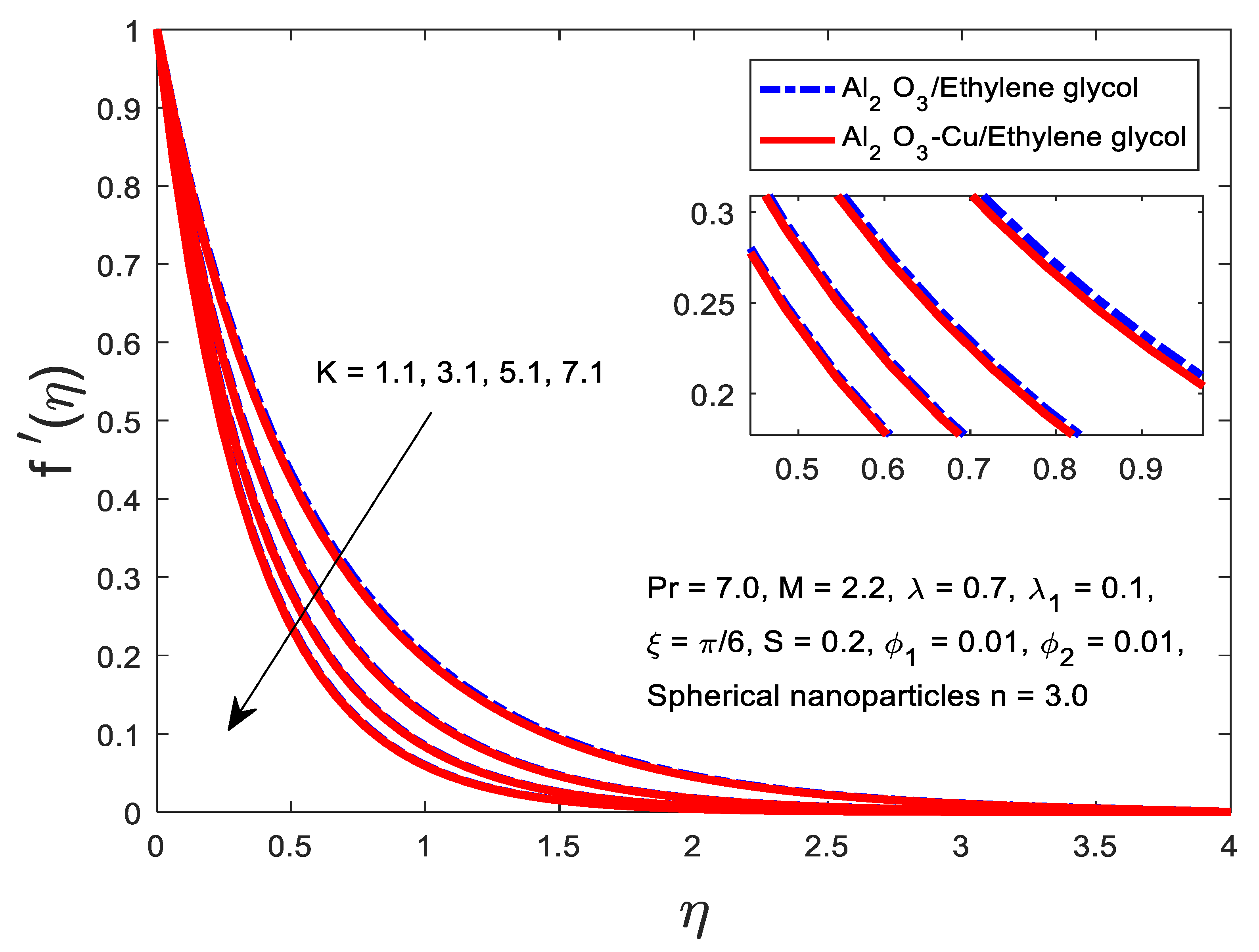 Processes 11 02842 g006