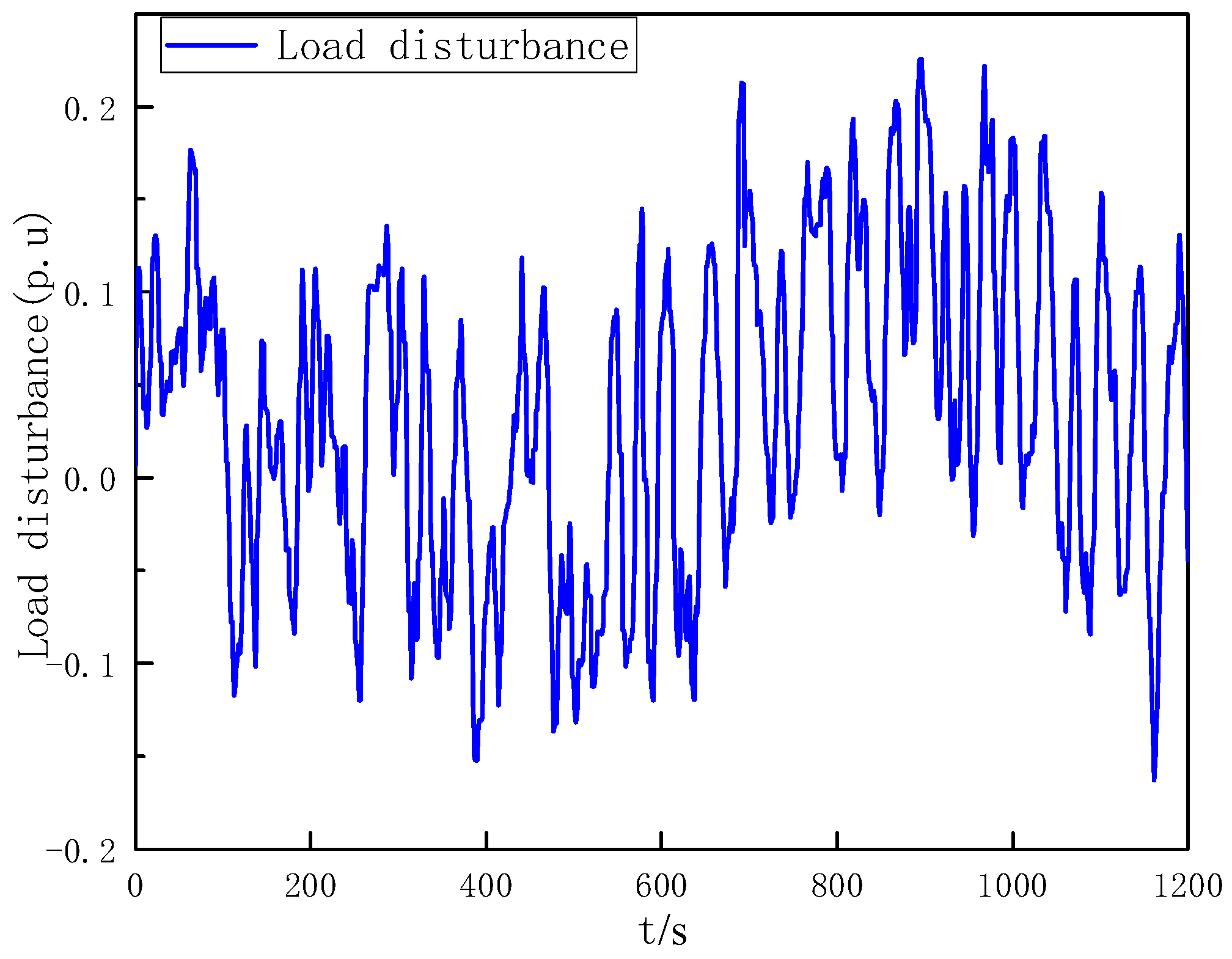 Processes 11 02843 g004