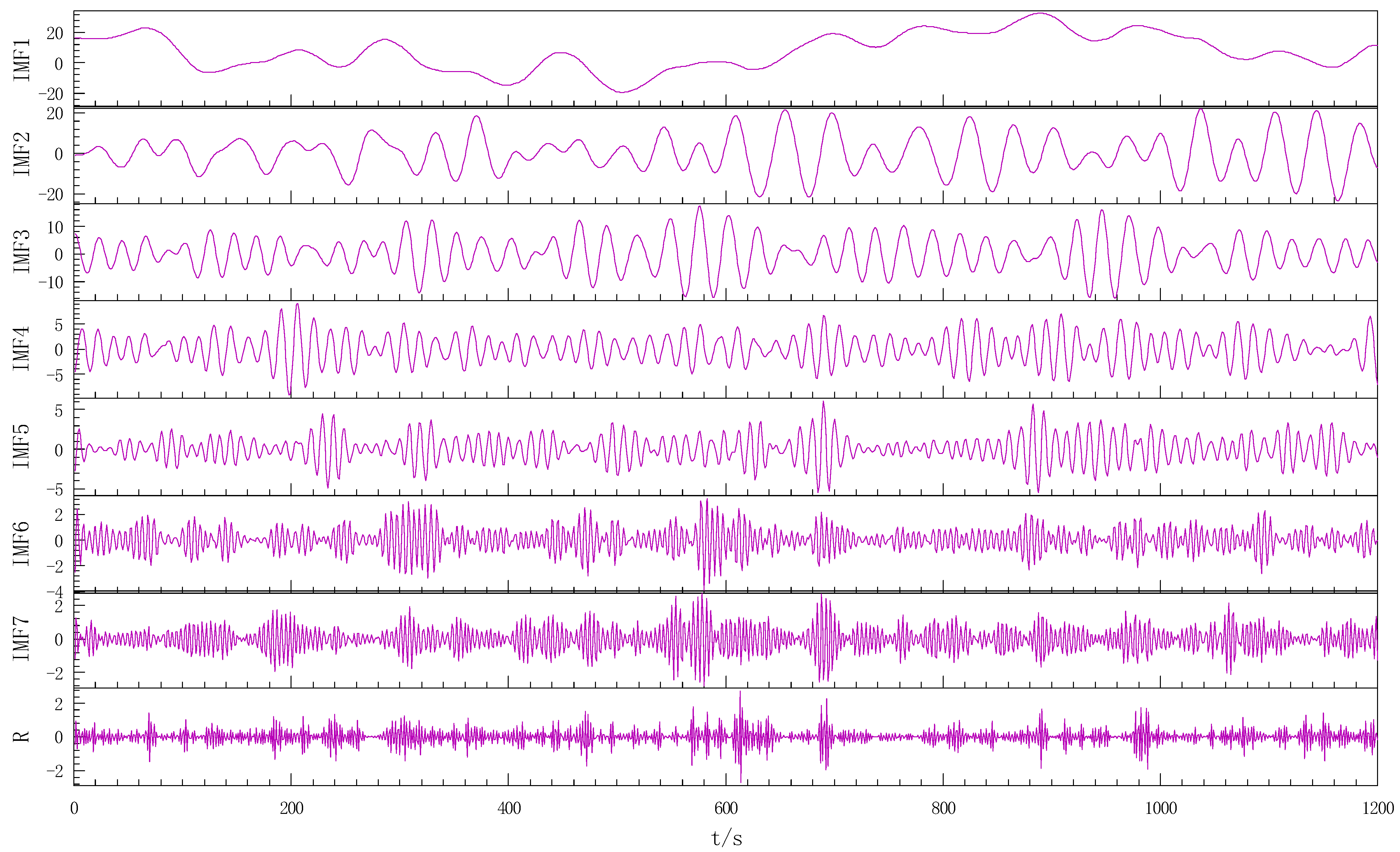 Processes 11 02843 g007