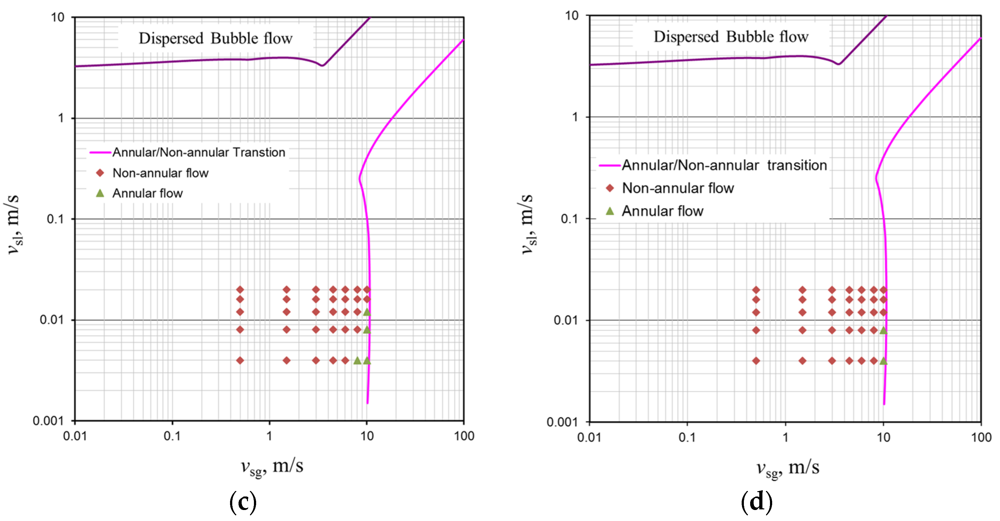 Processes 11 02844 g010b
