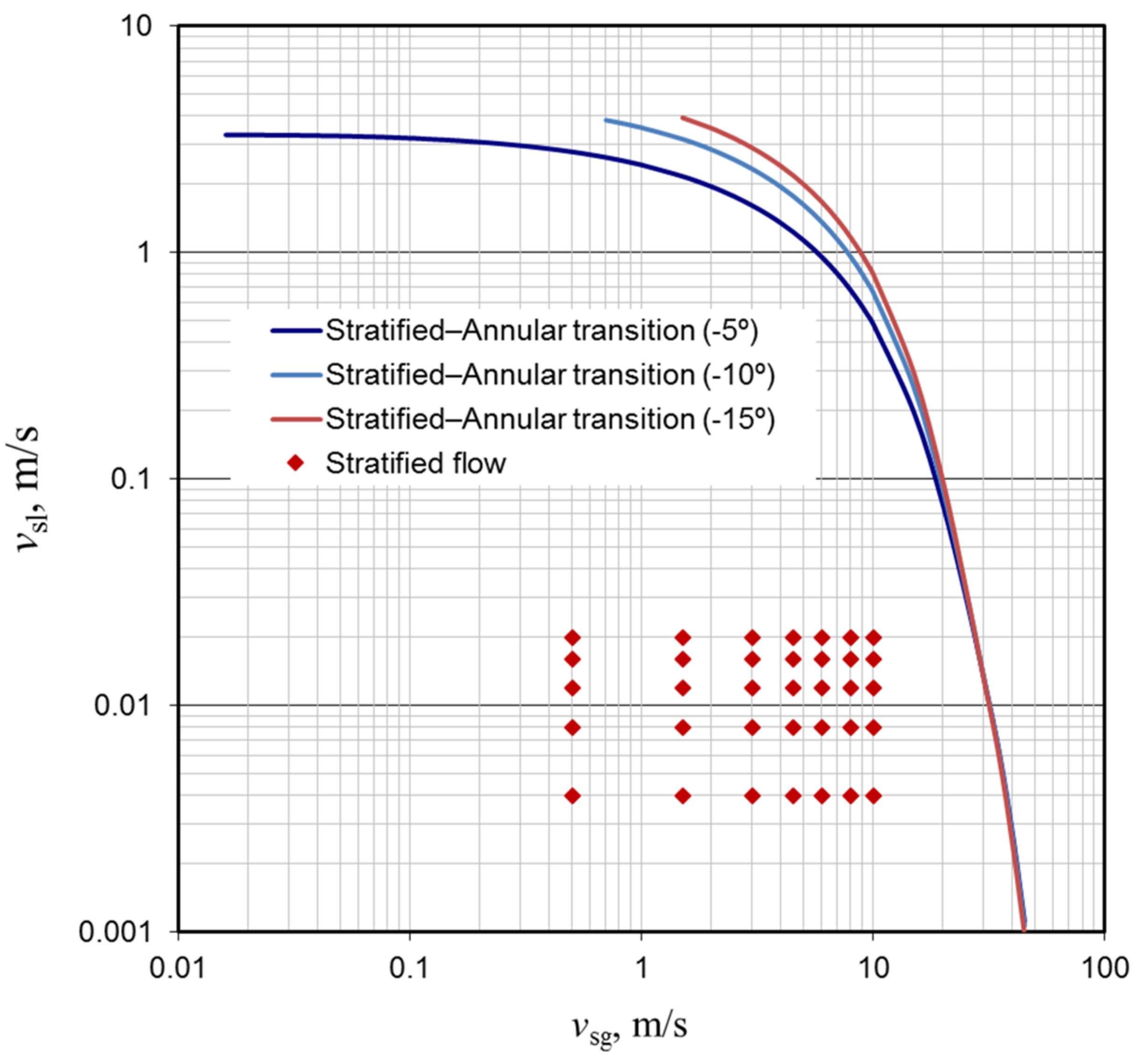 Processes 11 02844 g011