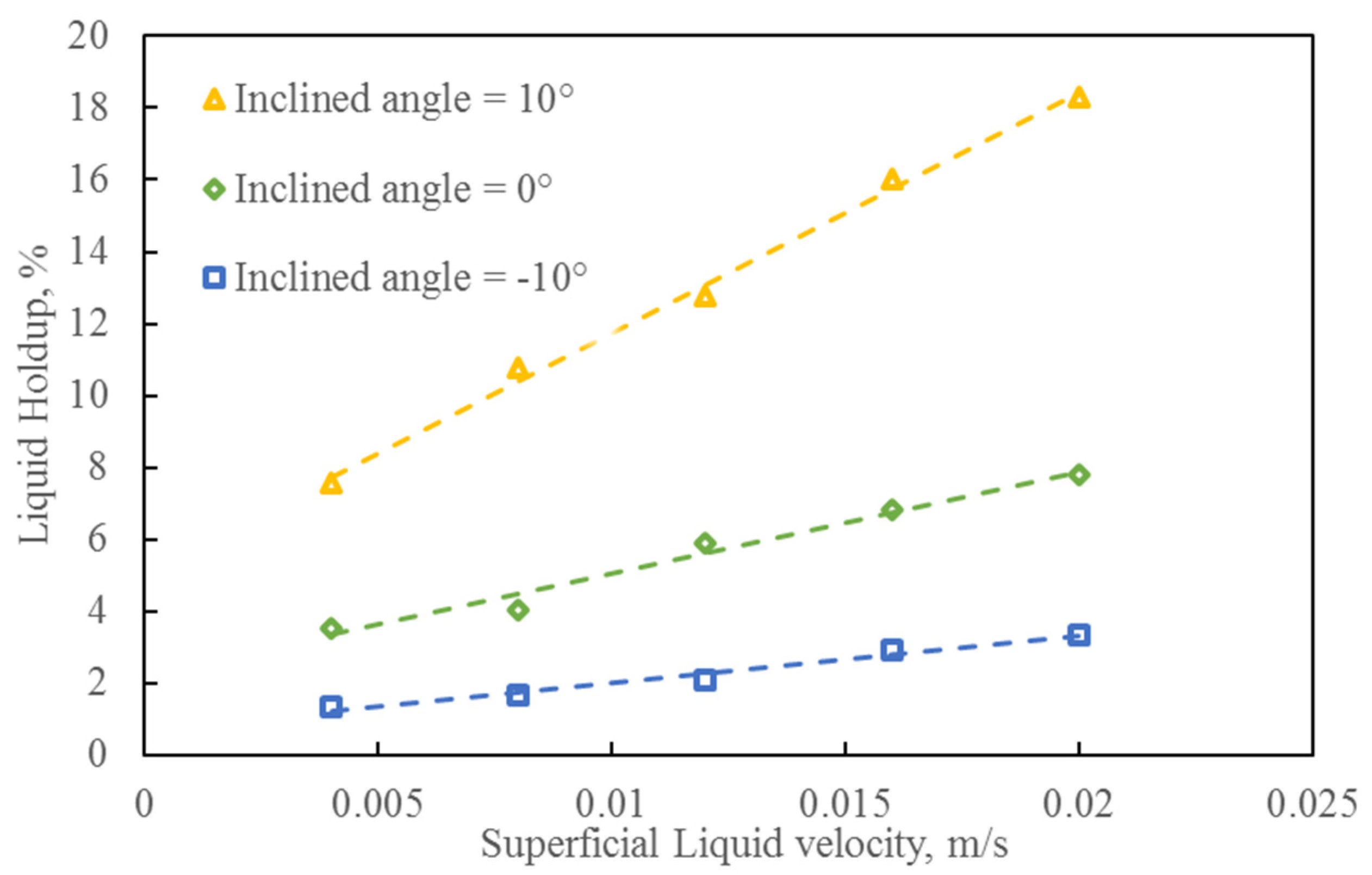 Processes 11 02844 g014