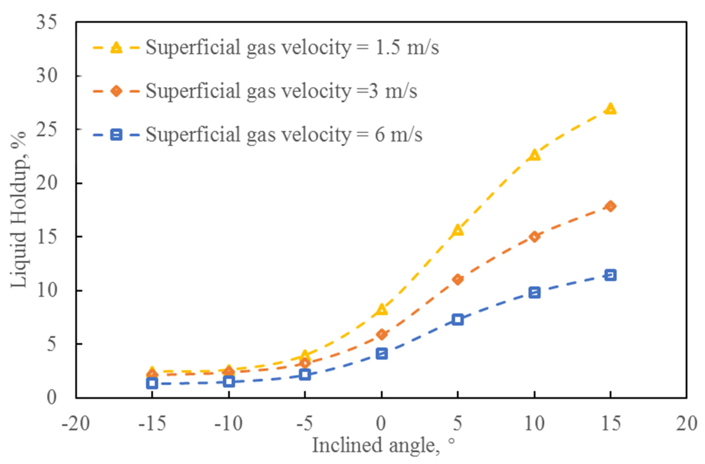 Processes 11 02844 g015