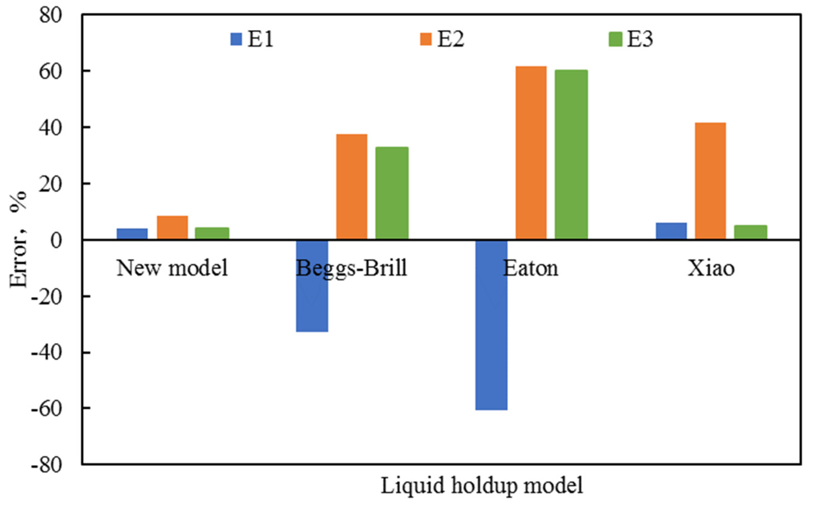 Processes 11 02844 g020
