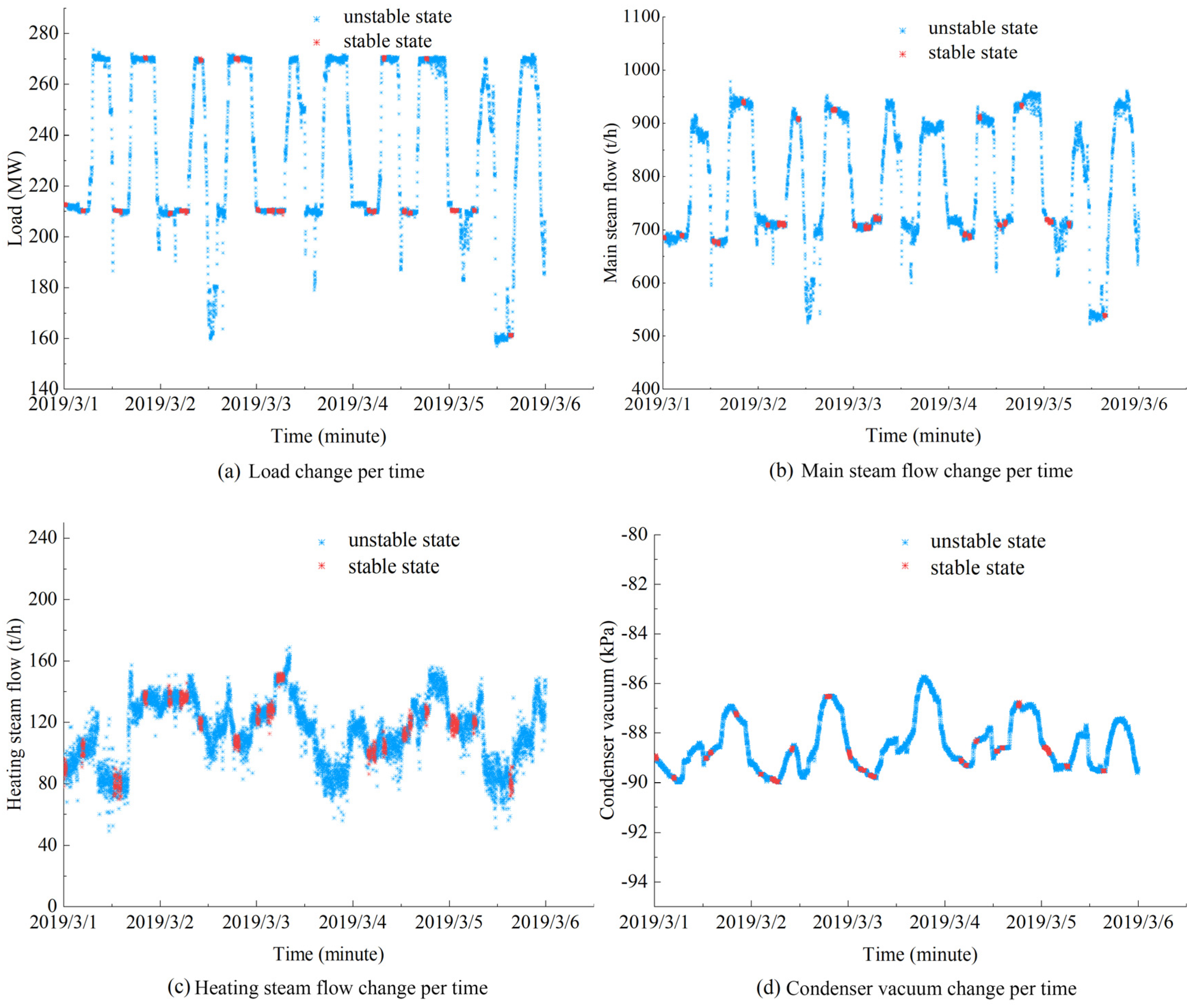 Processes 11 02845 g002