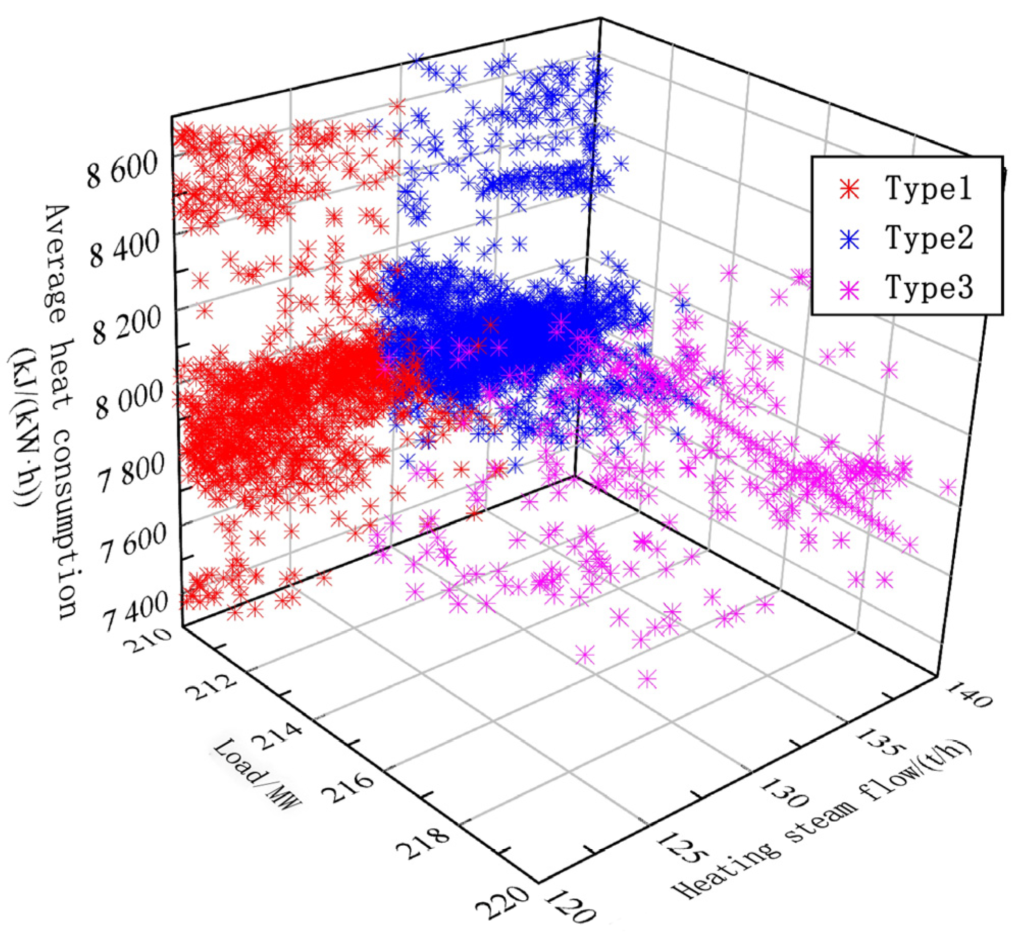 Processes 11 02845 g005