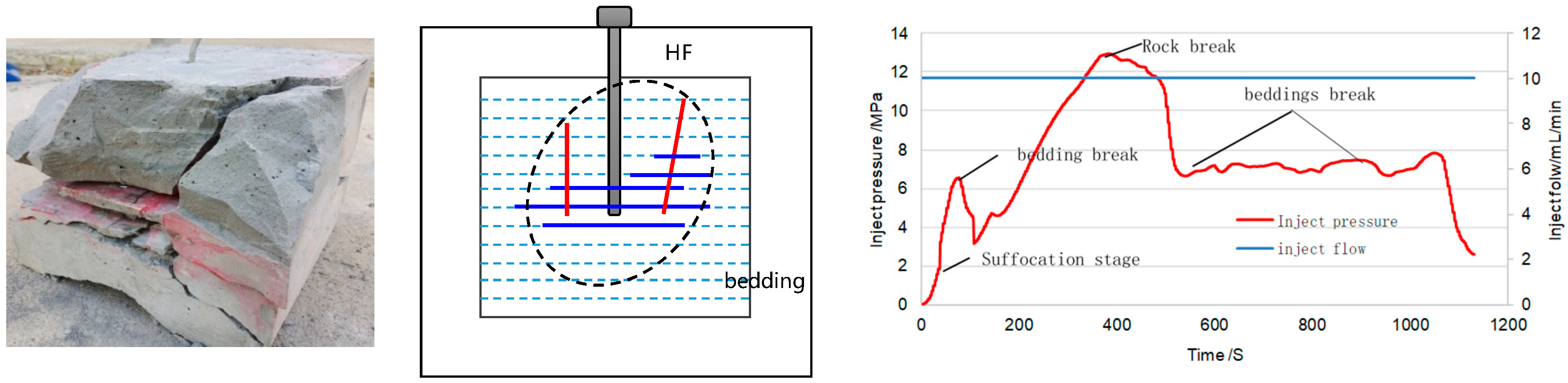 Processes 11 02846 g003