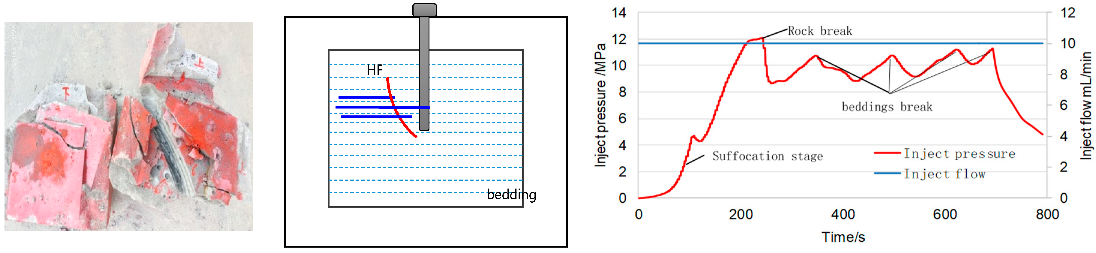 Processes 11 02846 g004