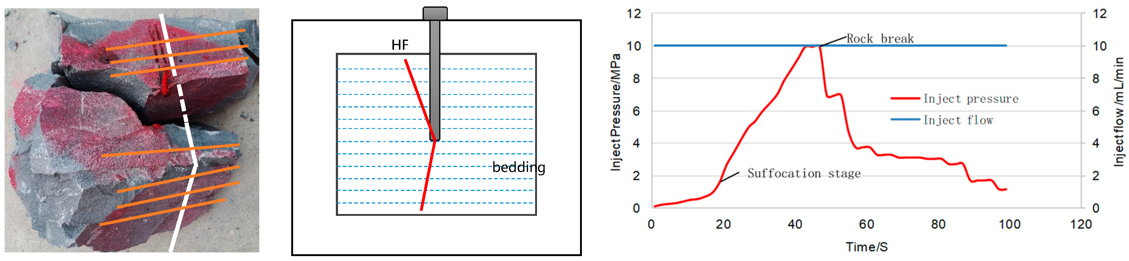 Processes 11 02846 g005