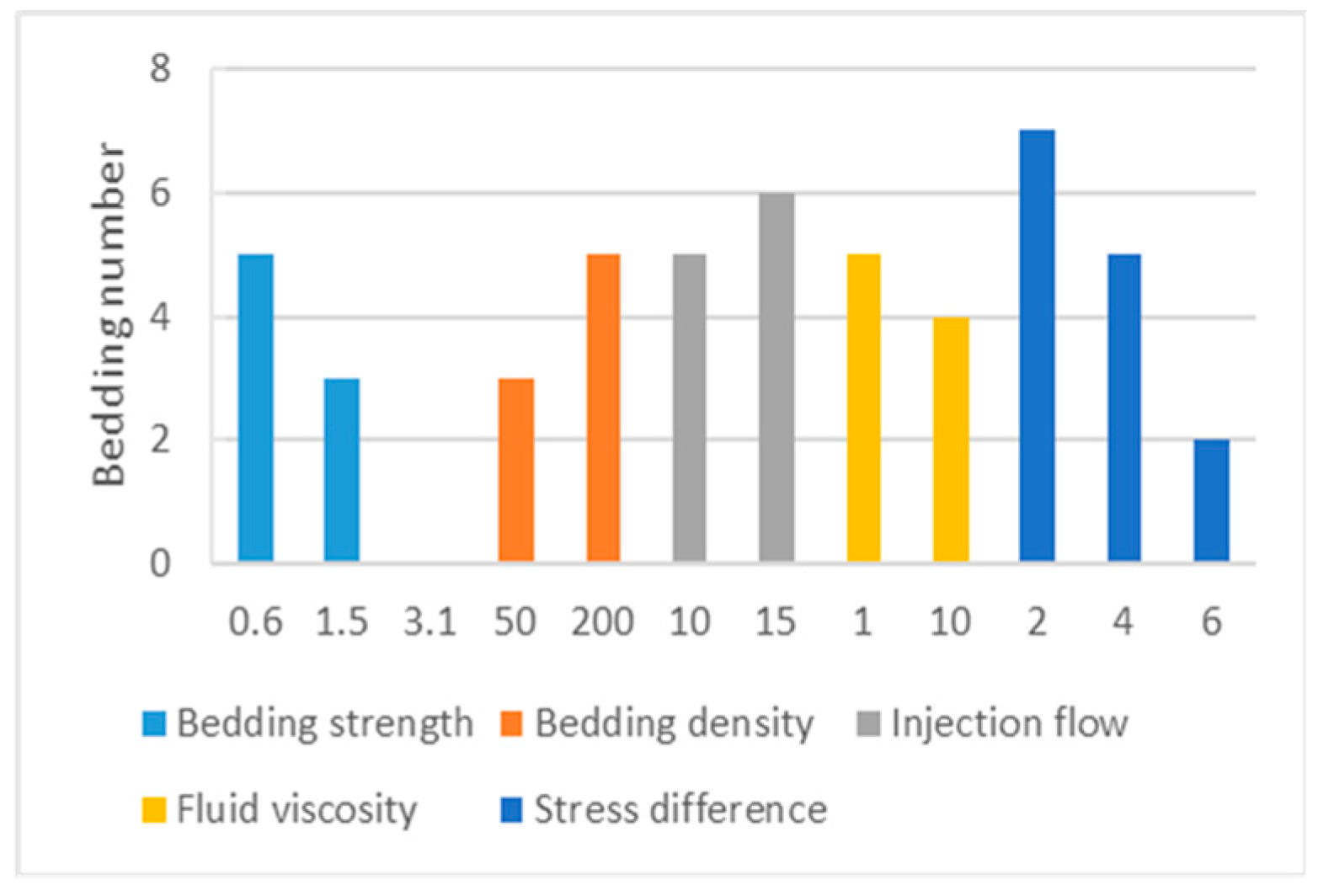 Processes 11 02846 g009