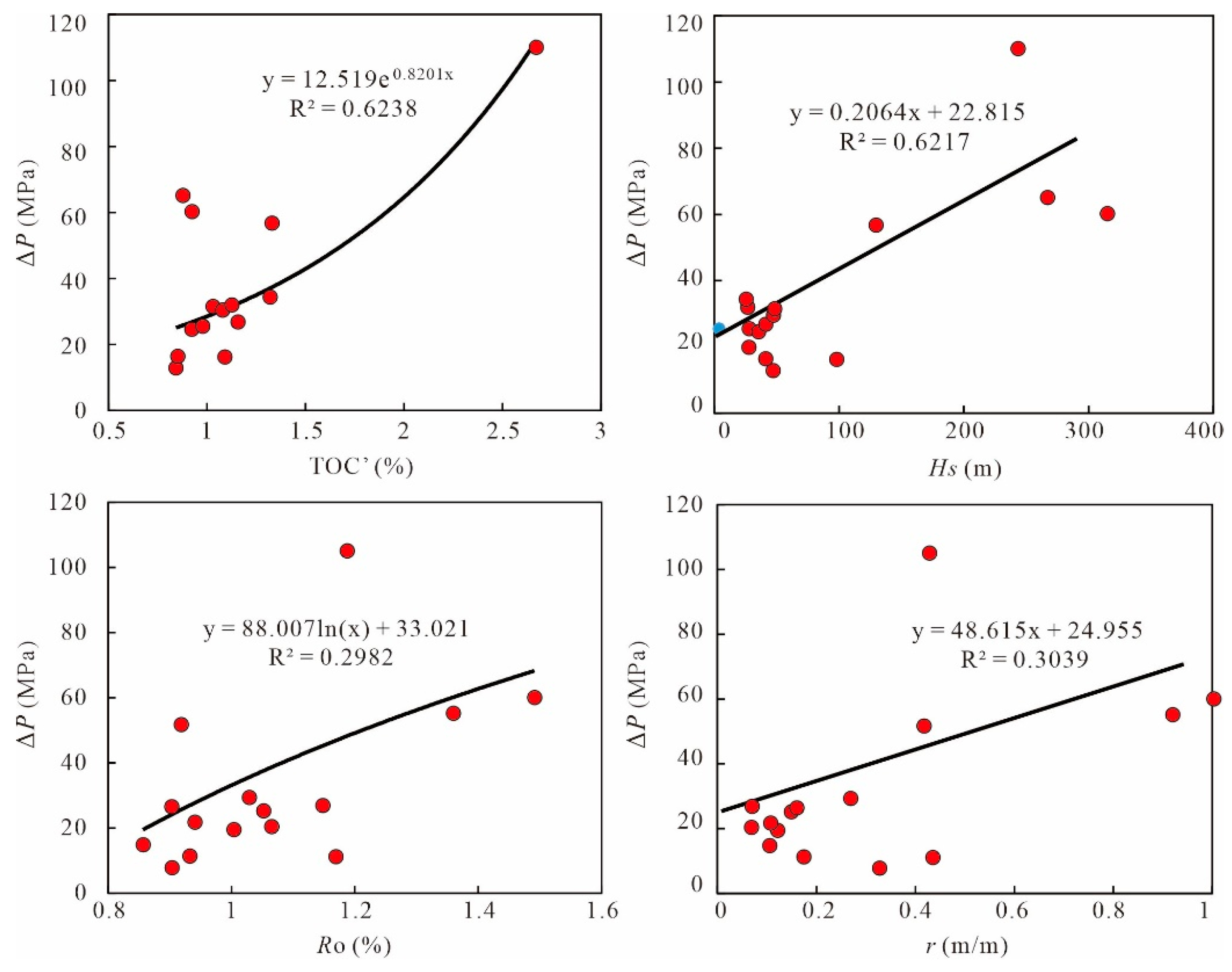 Processes 11 02847 g008