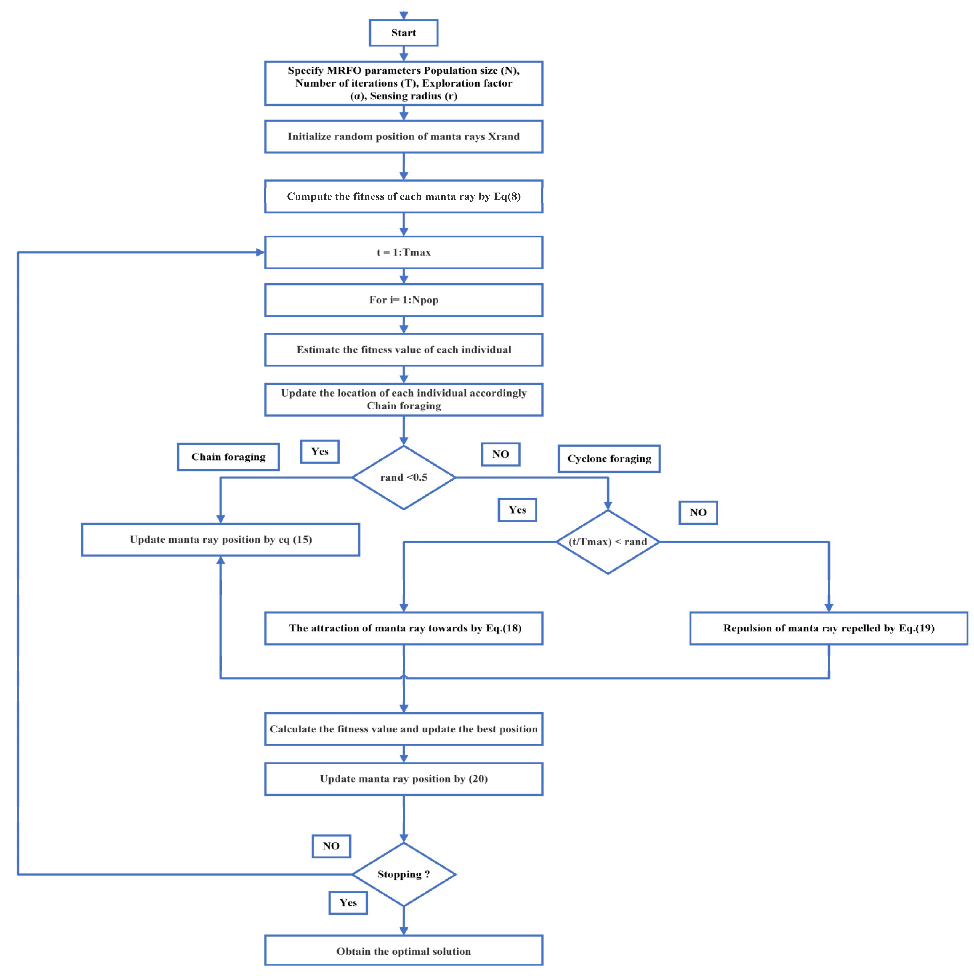 Processes 11 02848 g002