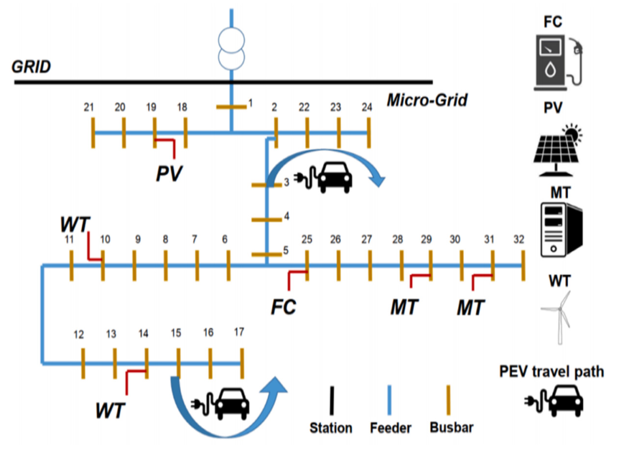 Processes 11 02848 g003