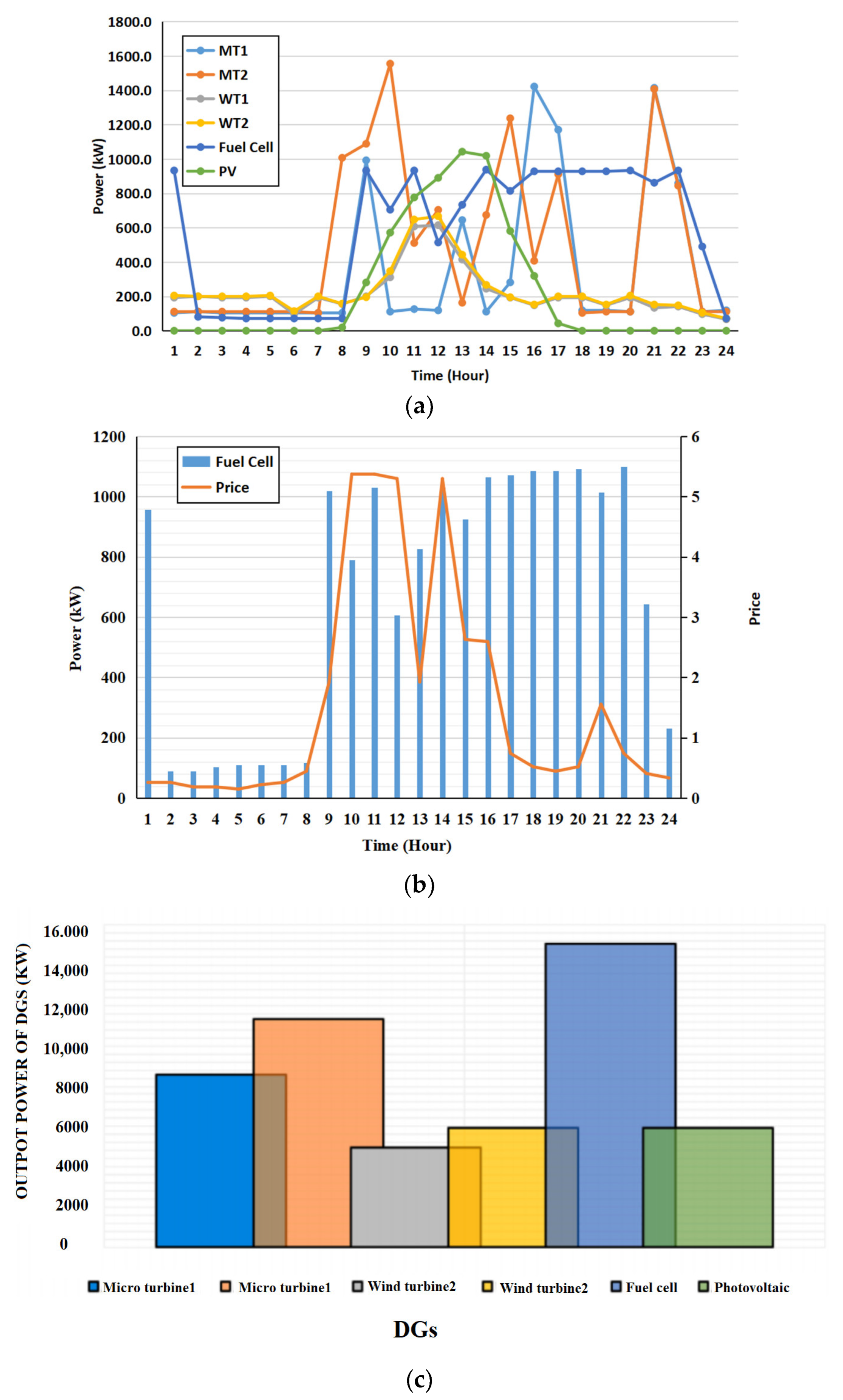 Processes 11 02848 g006