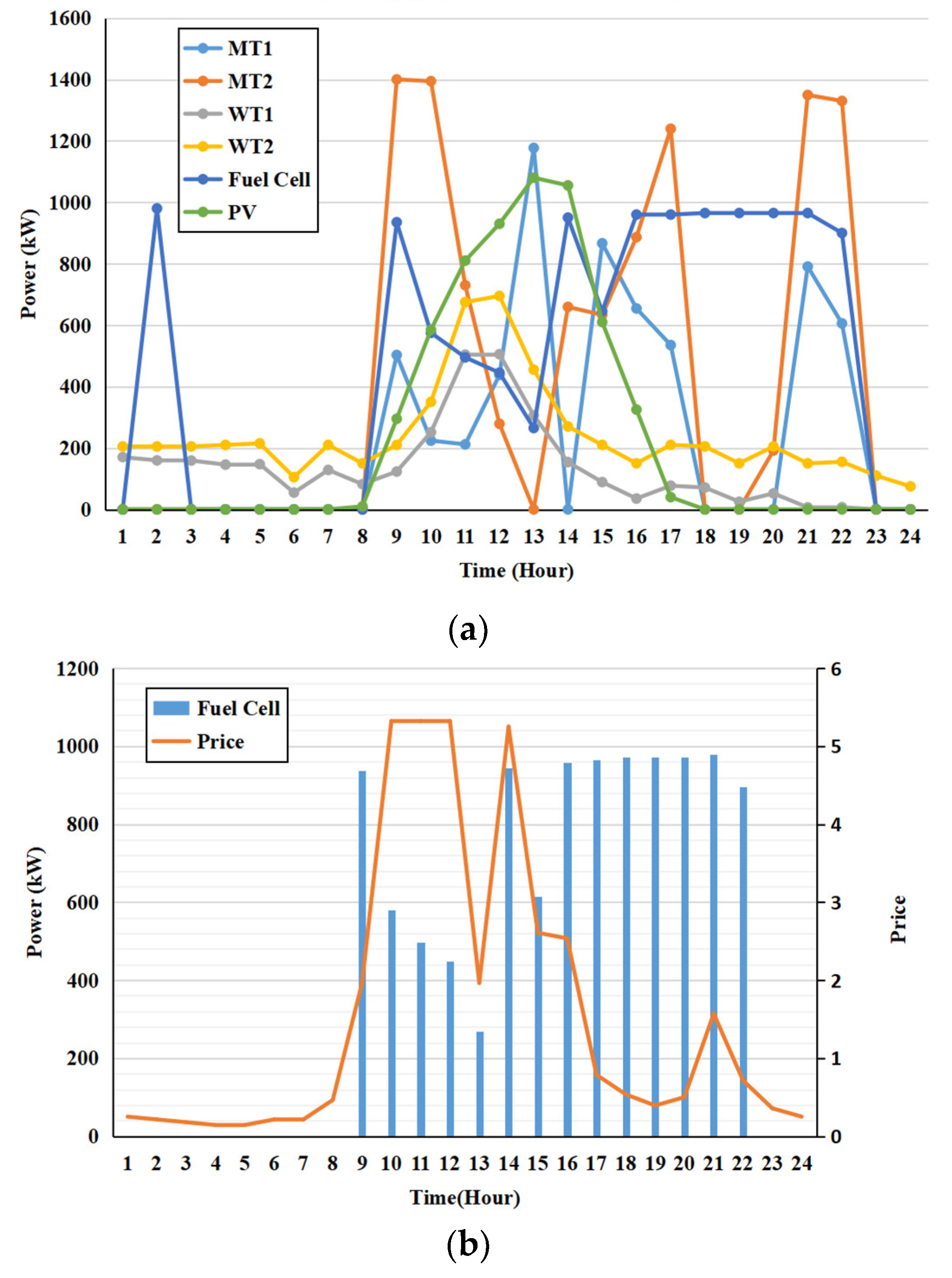 Processes 11 02848 g007