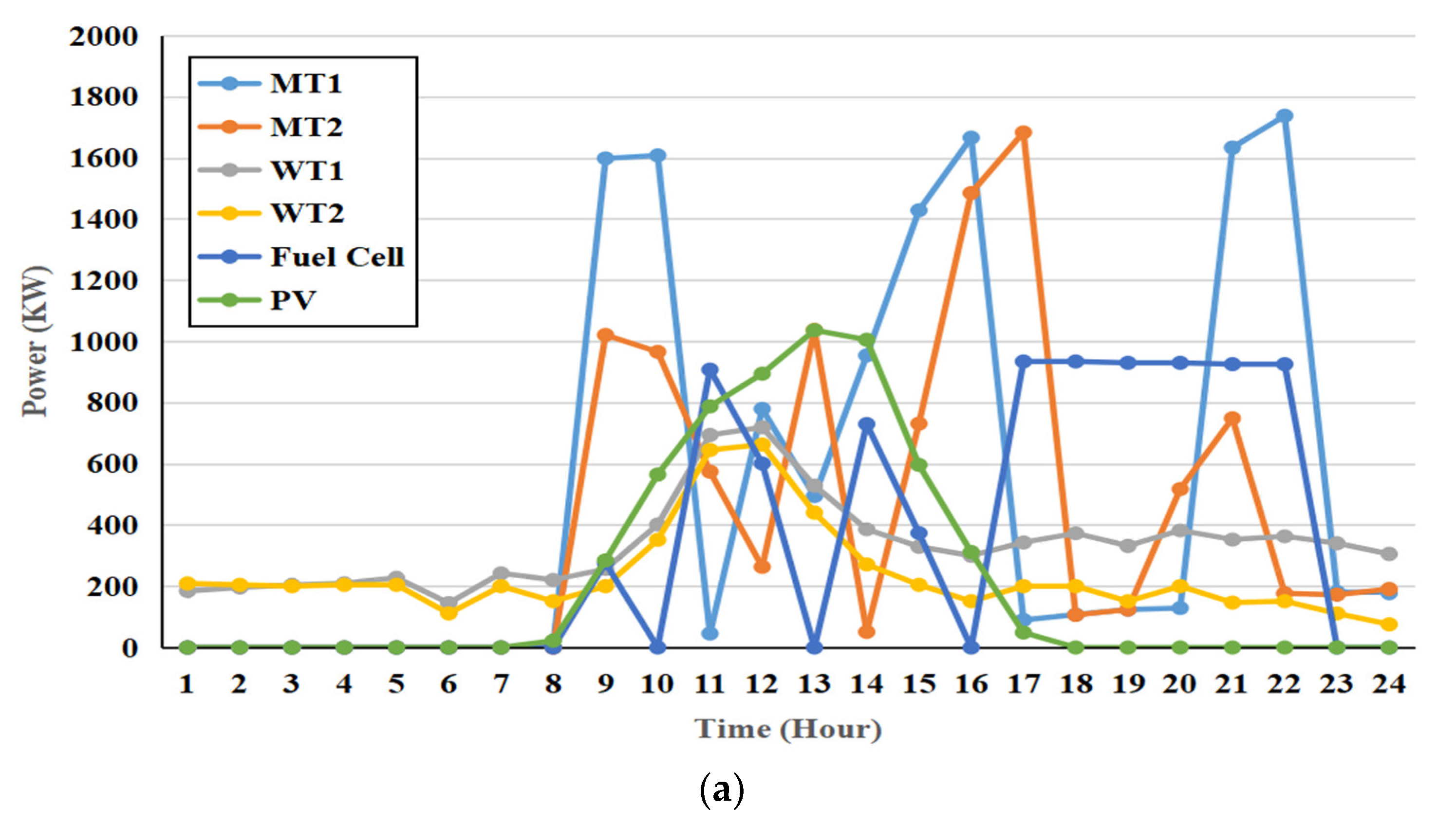 Processes 11 02848 g008a