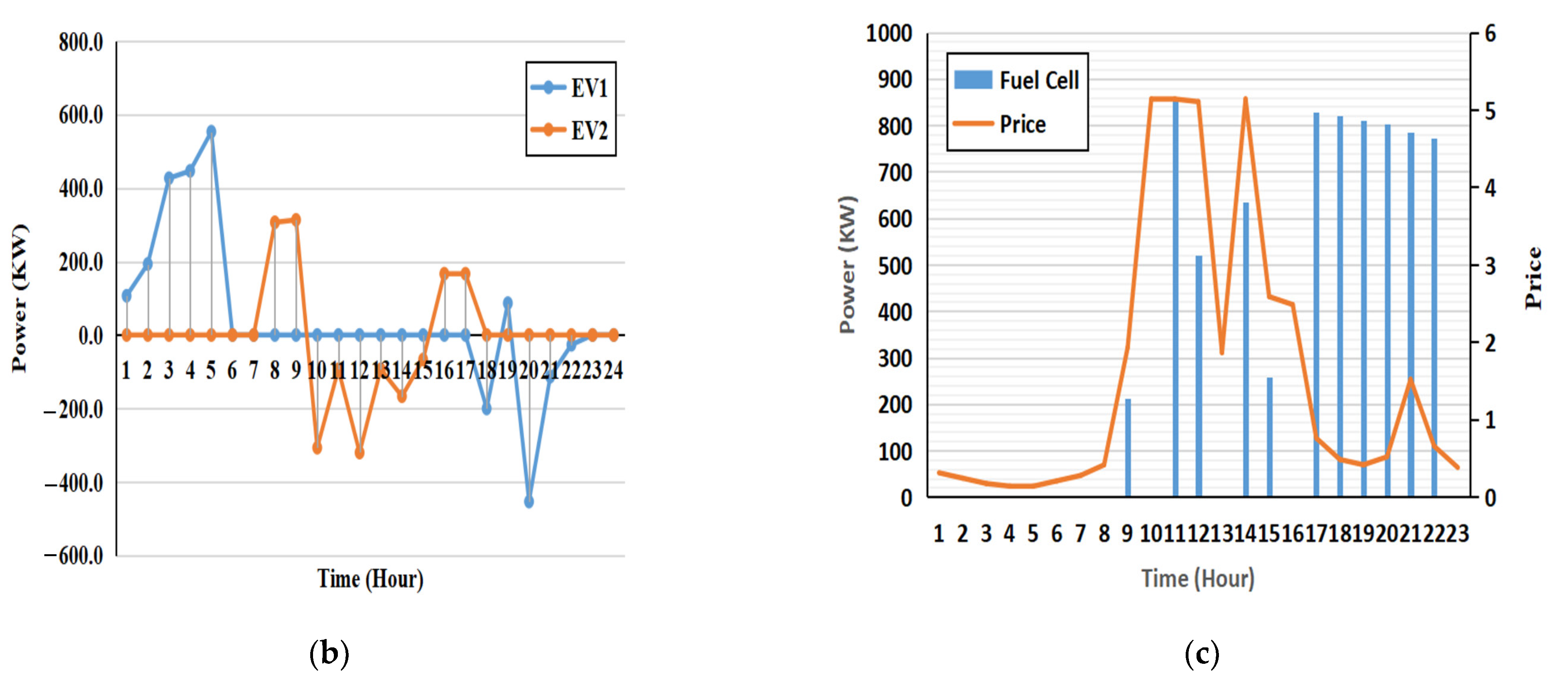 Processes 11 02848 g008b