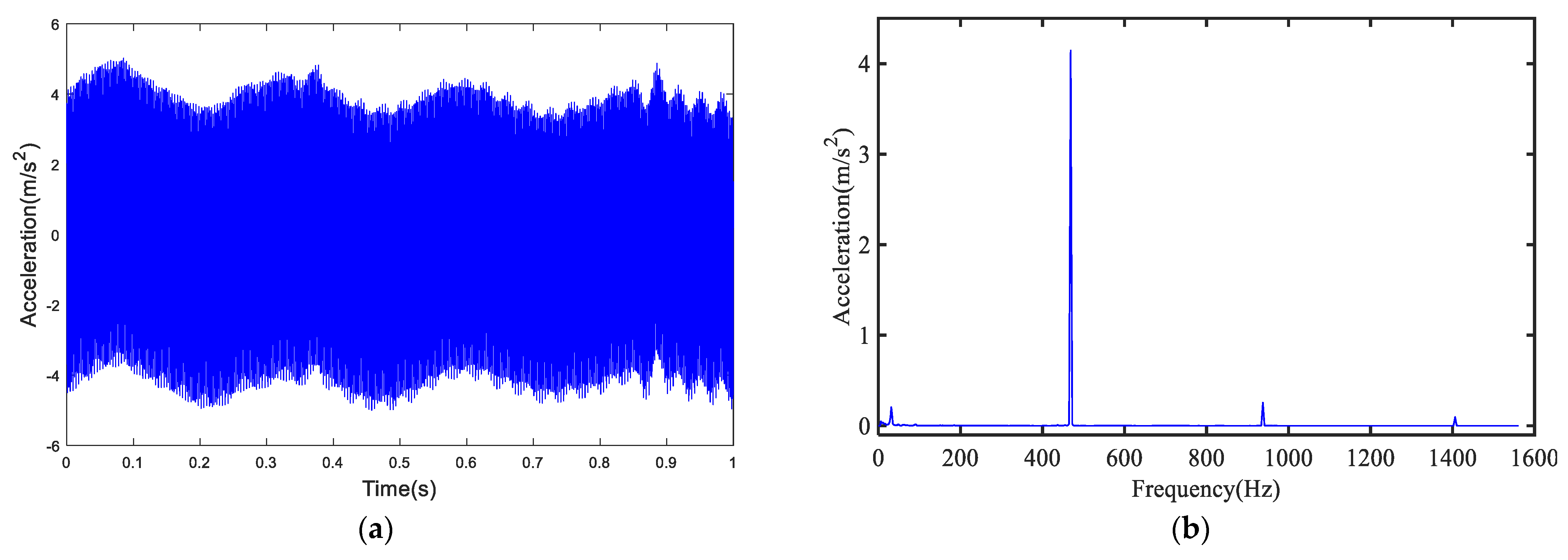 Processes 11 02849 g002