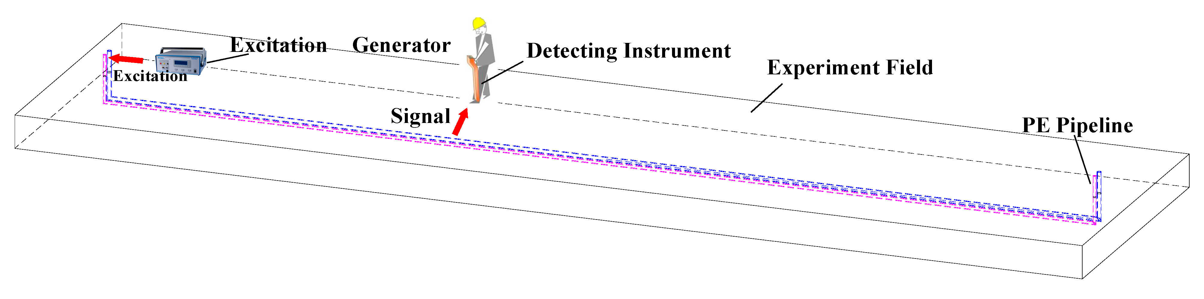 Processes 11 02849 g003