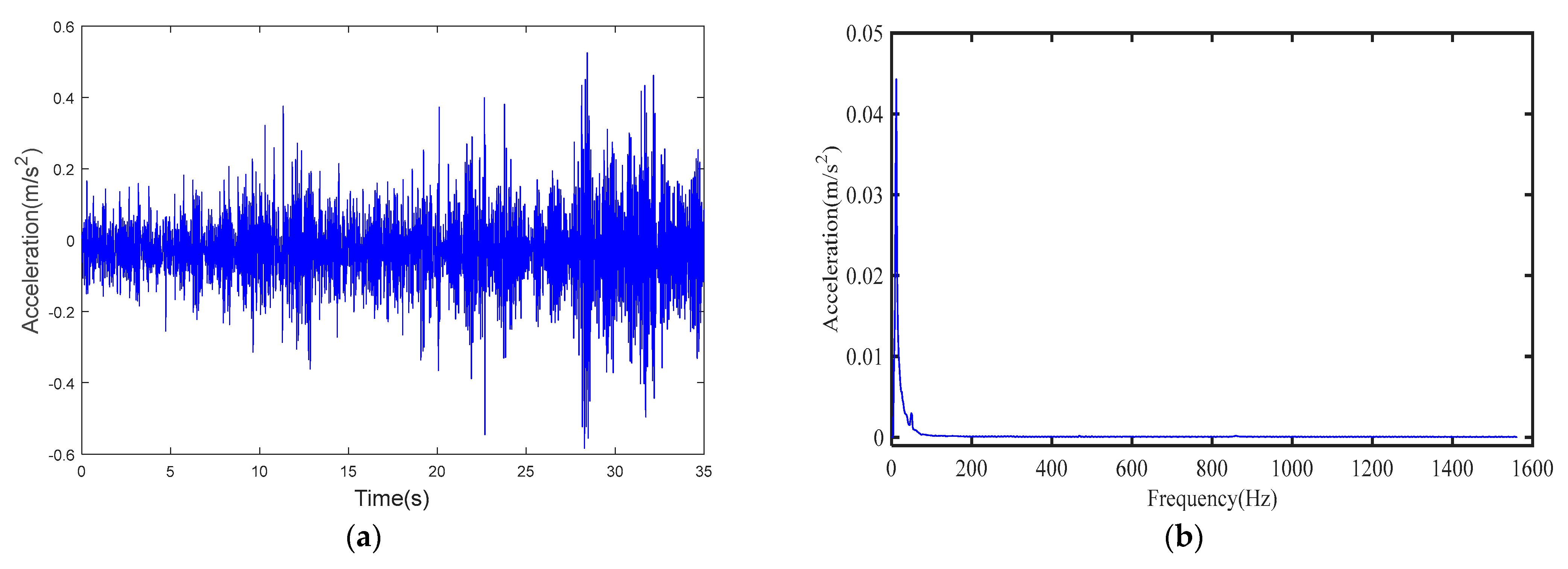 Processes 11 02849 g005