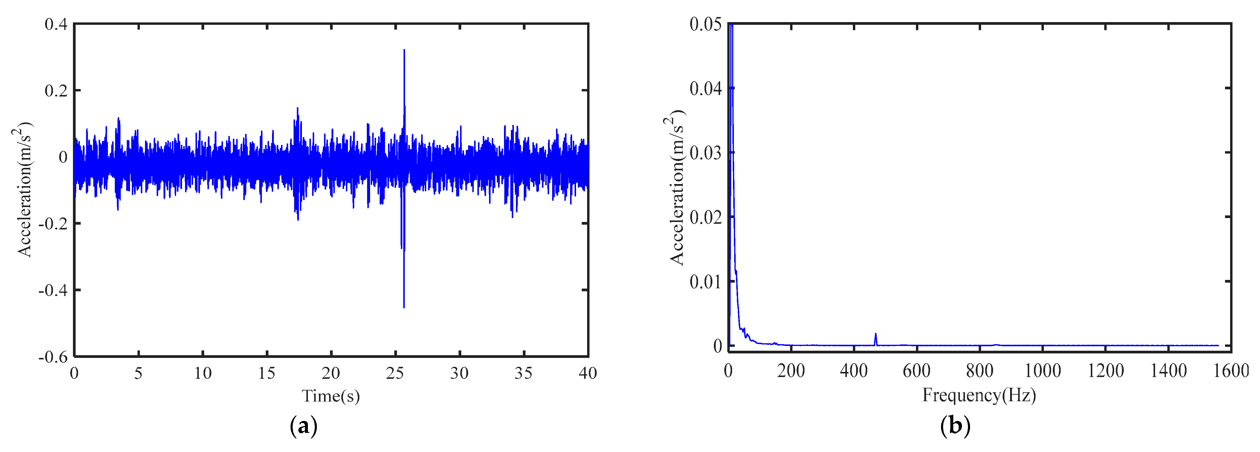Processes 11 02849 g008