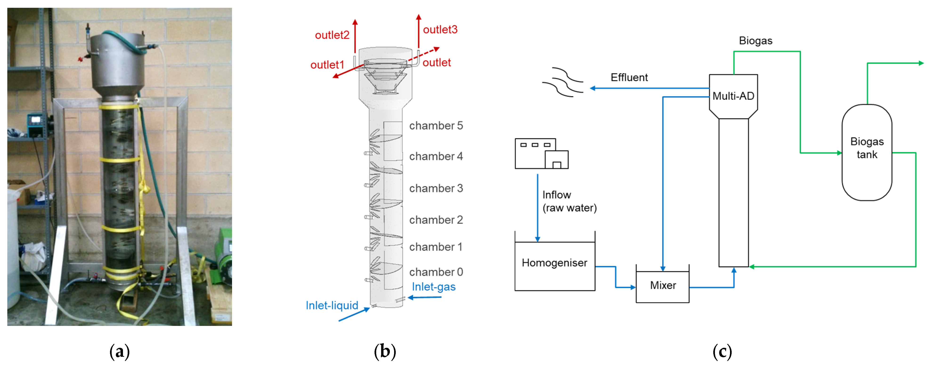 Processes 11 02851 g001