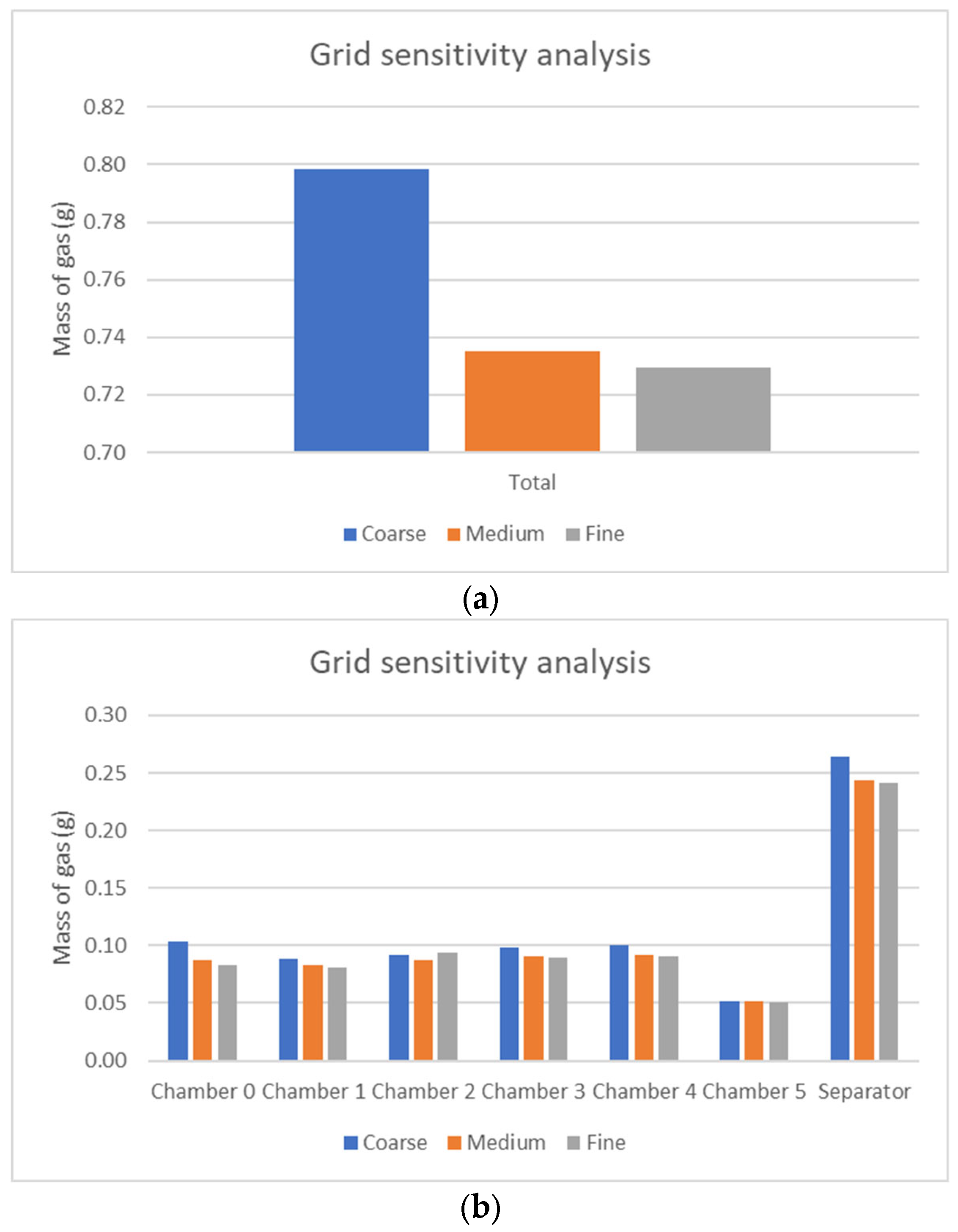Processes 11 02851 g005