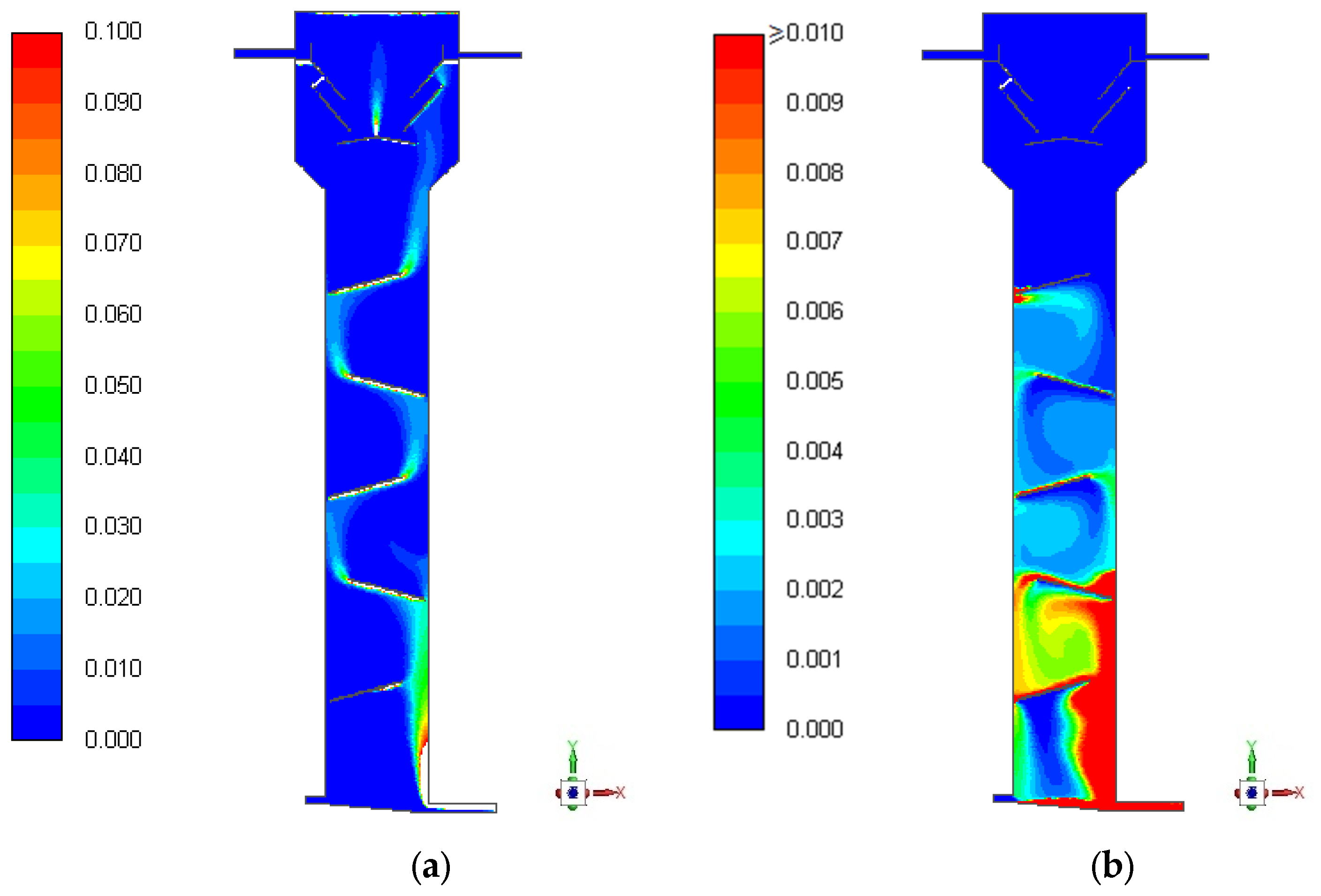 Processes 11 02851 g006