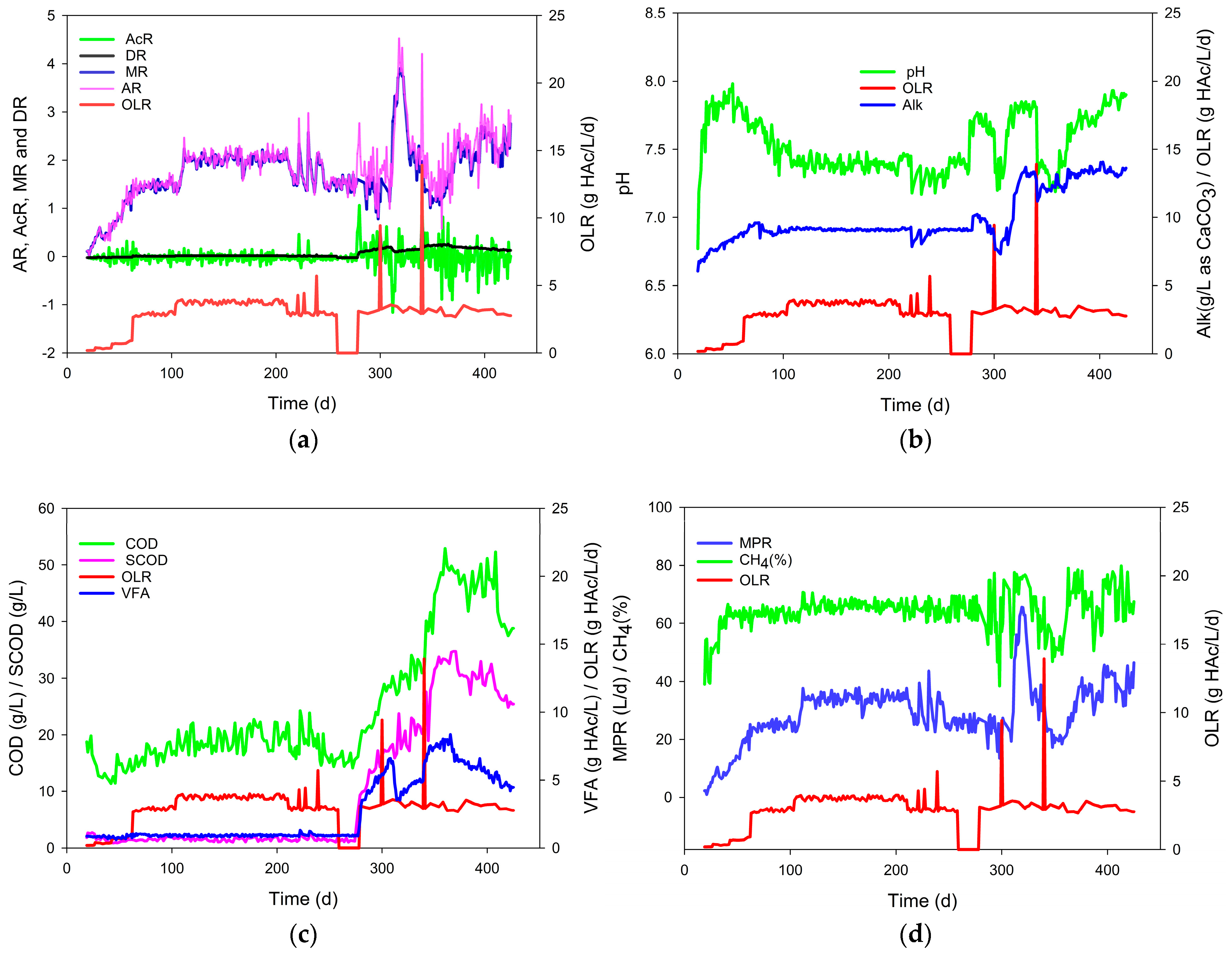 Processes 11 02852 g002