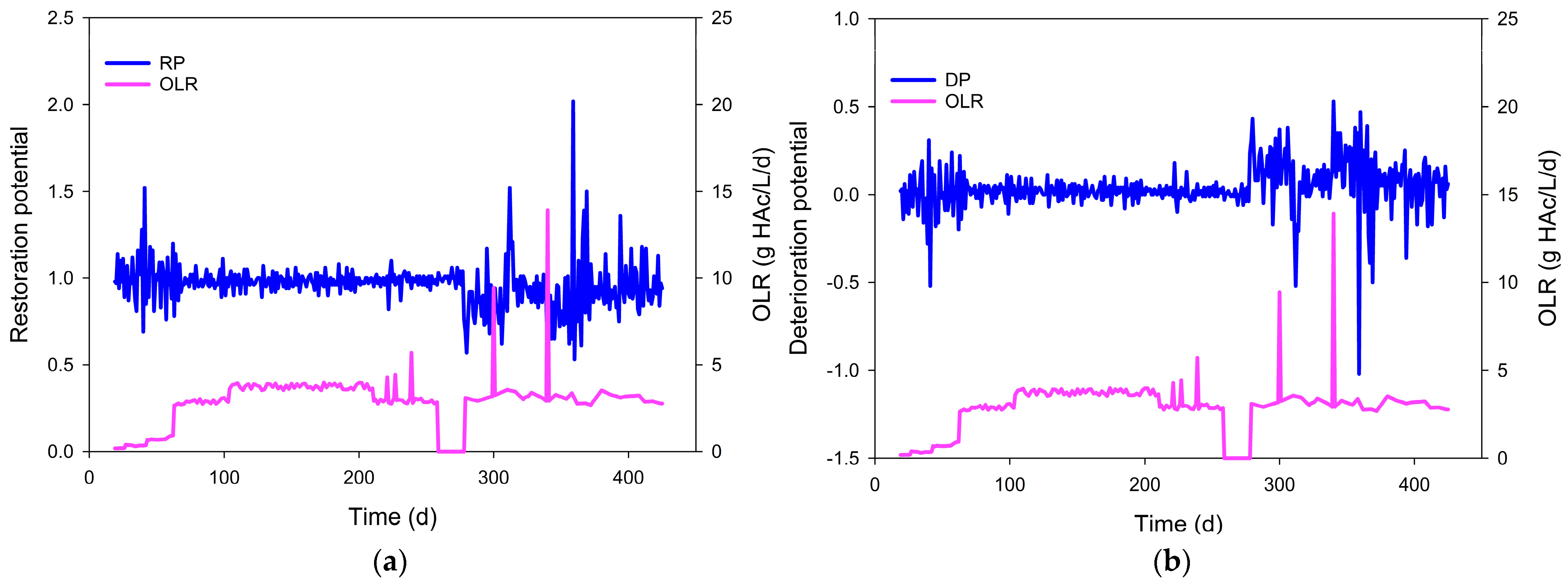 Processes 11 02852 g003