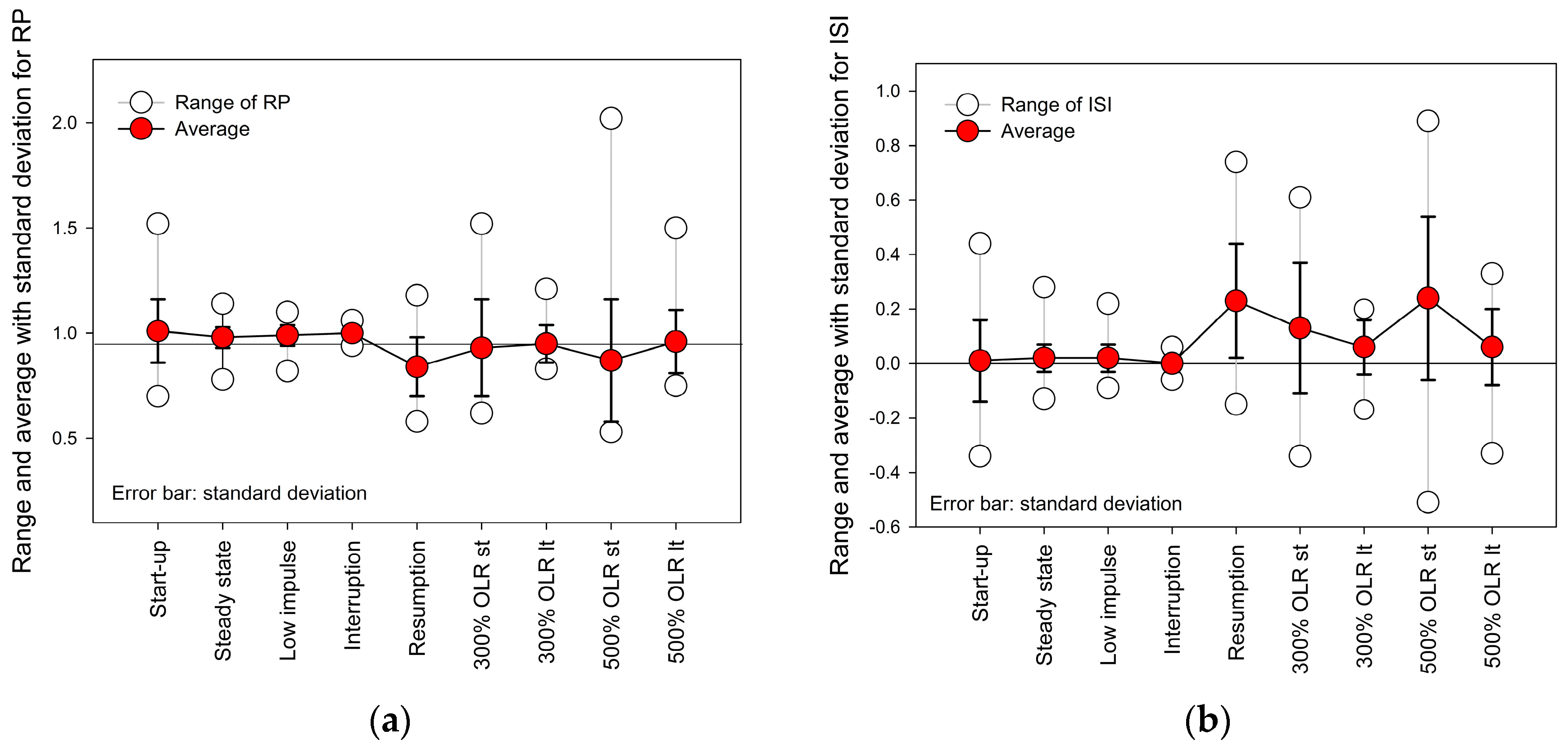 Processes 11 02852 g005