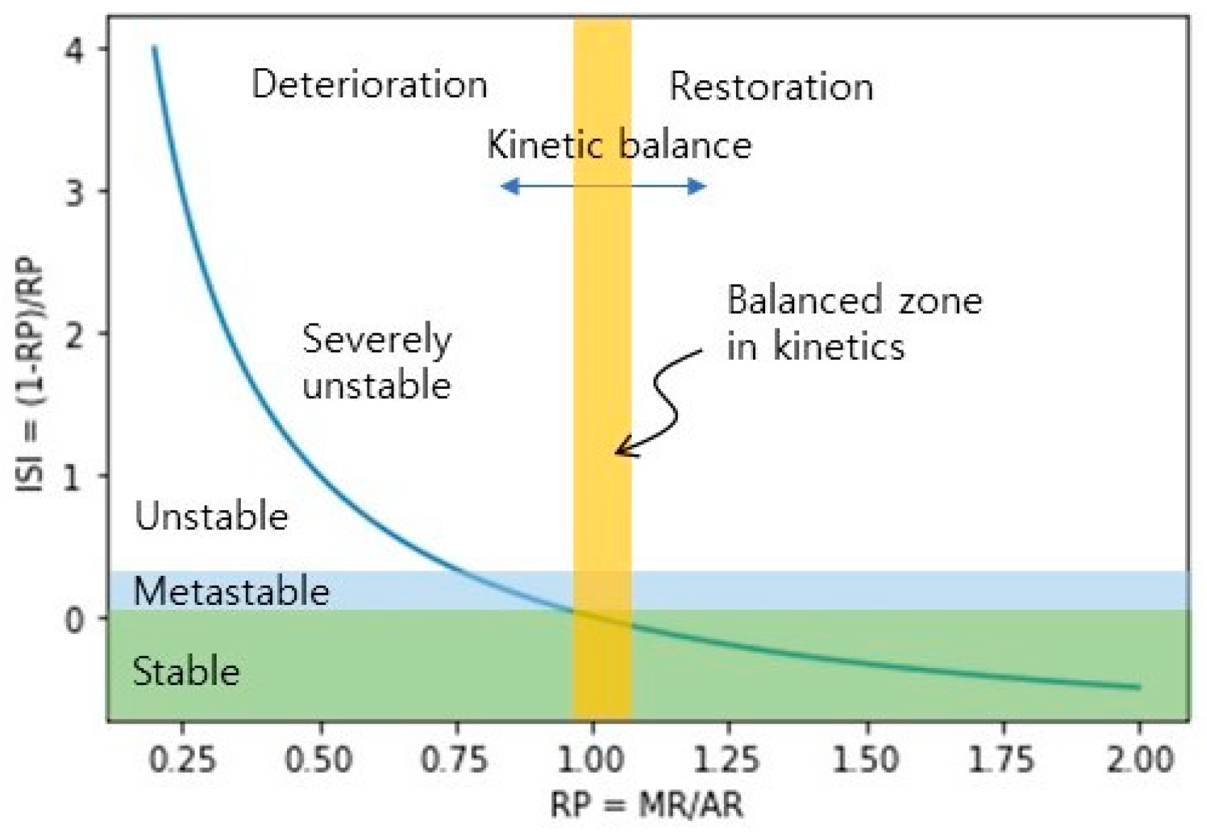 Processes 11 02852 g006