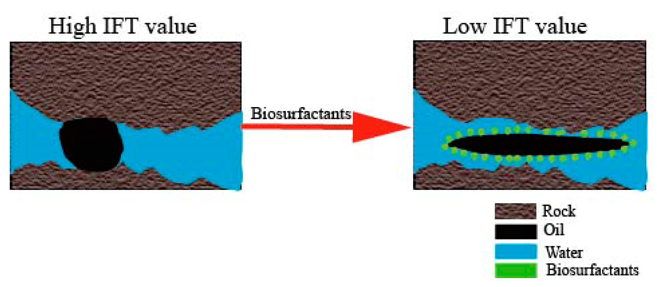 Processes 11 02853 g007