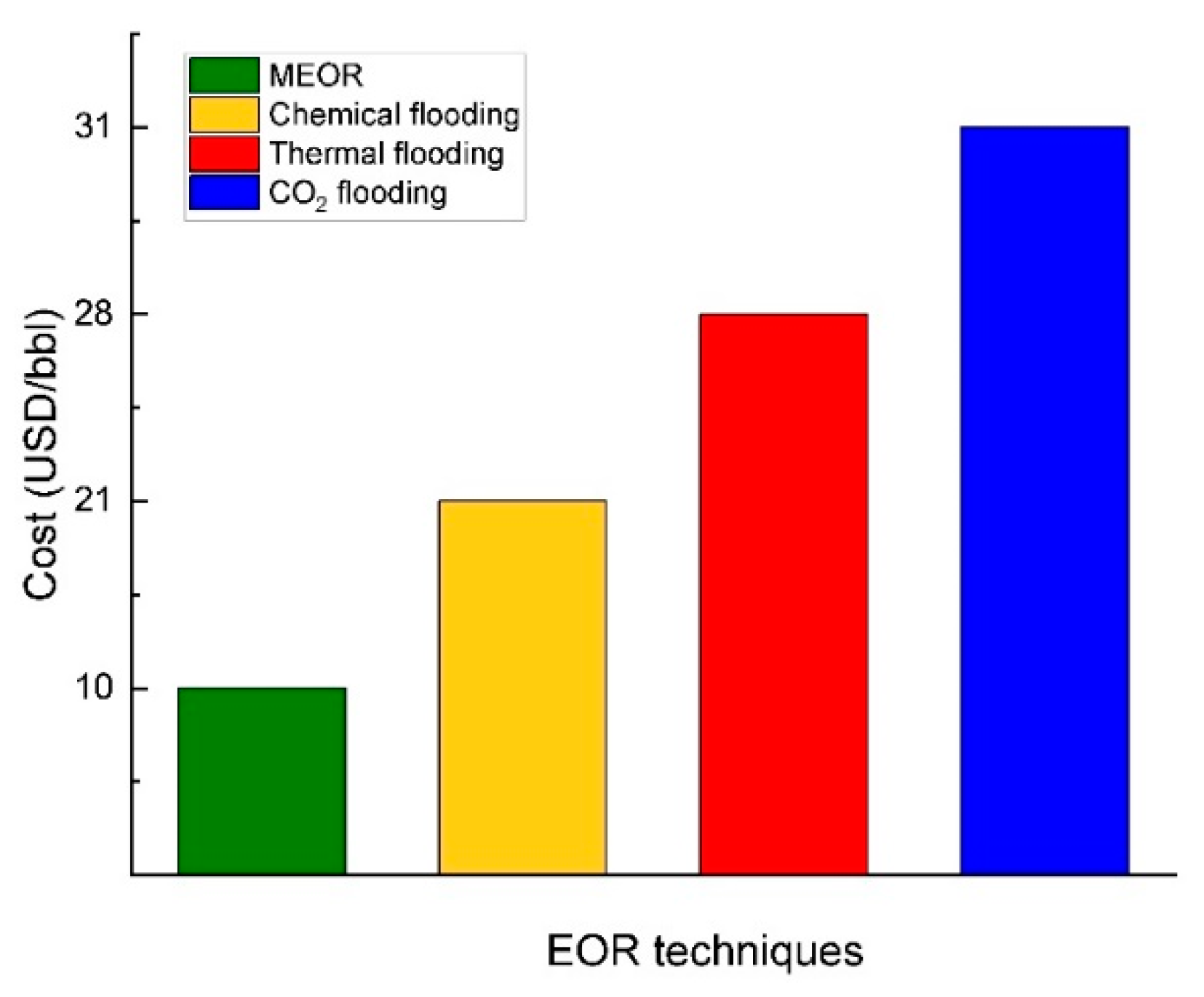 Processes 11 02853 g010