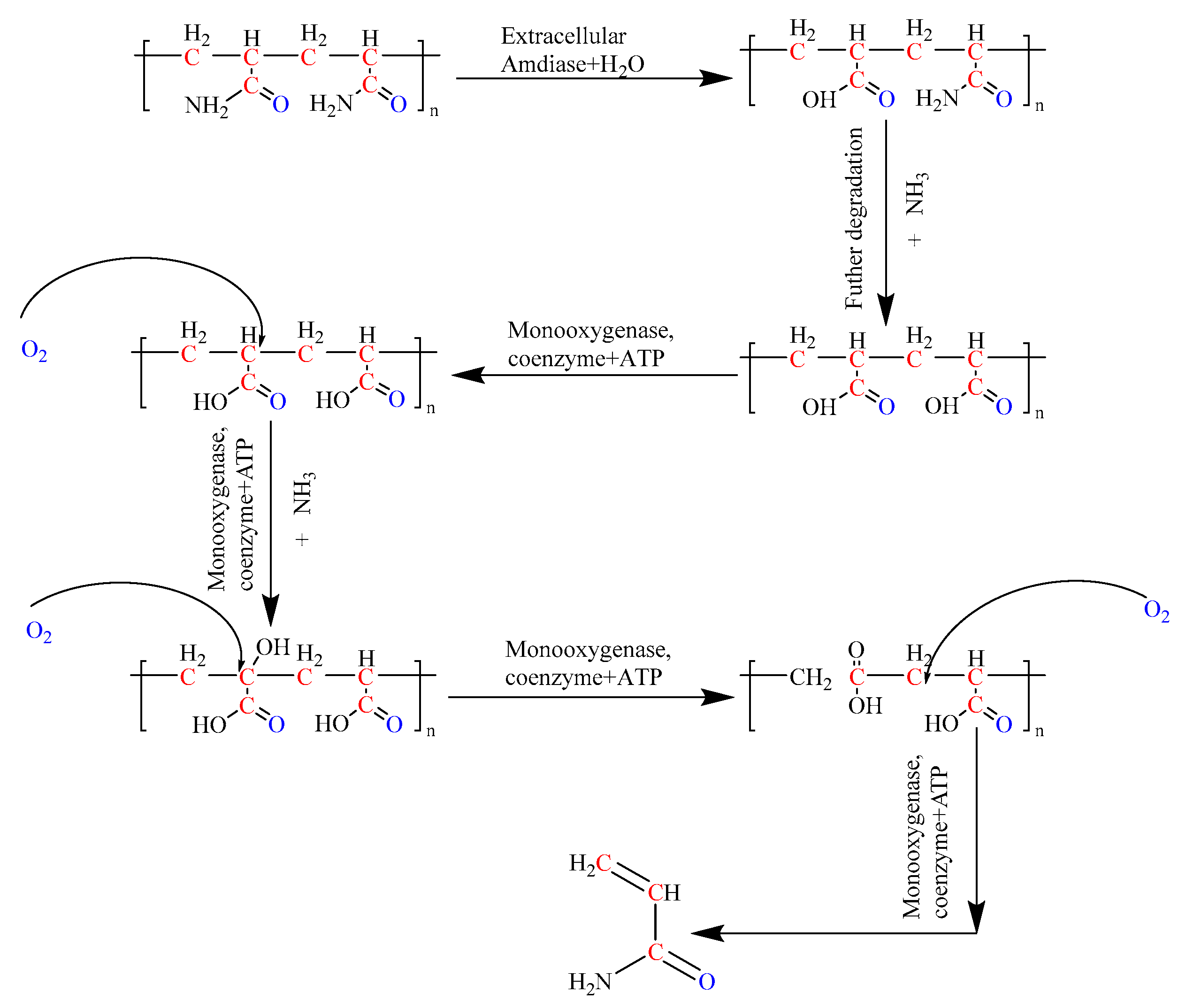 Processes 11 02853 g012