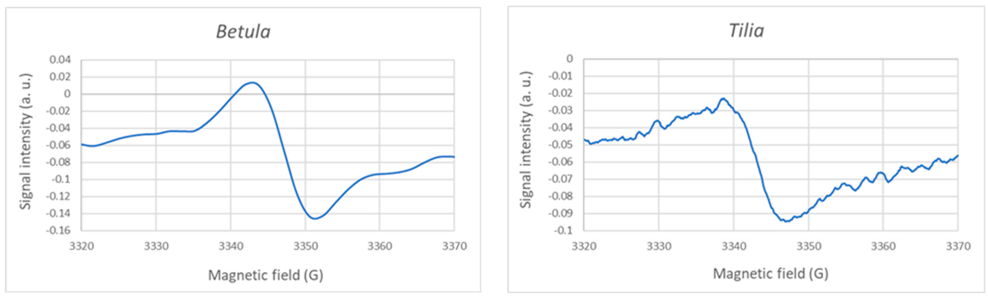 Processes 11 02855 g002 Processes 11 02855 g002
