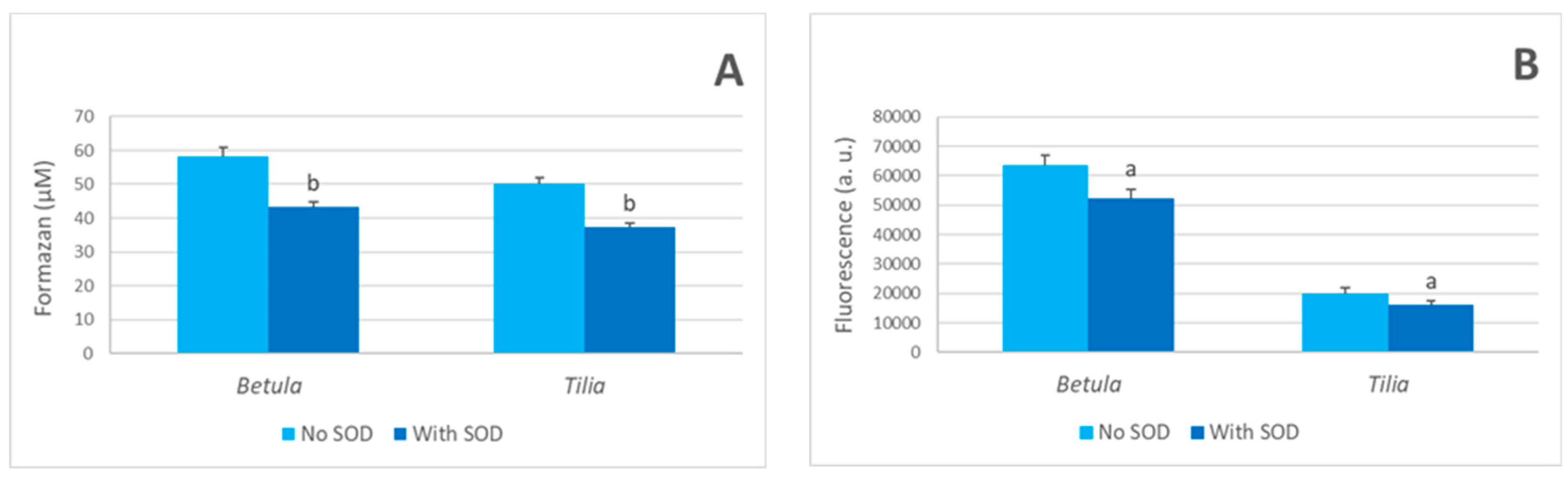 Processes 11 02855 g003 Processes 11 02855 g003