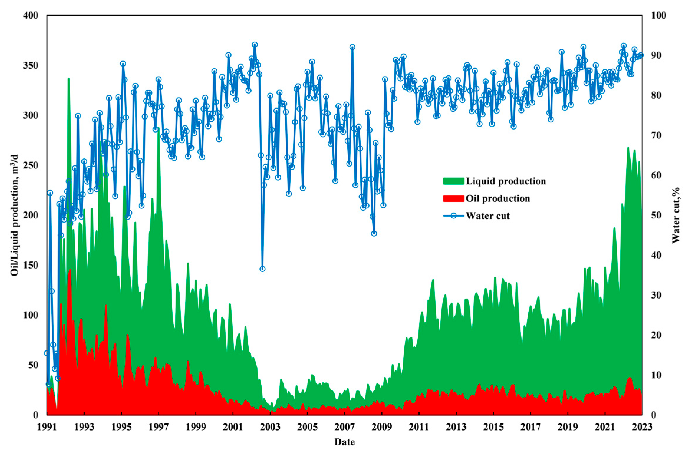 Processes 11 02857 g003