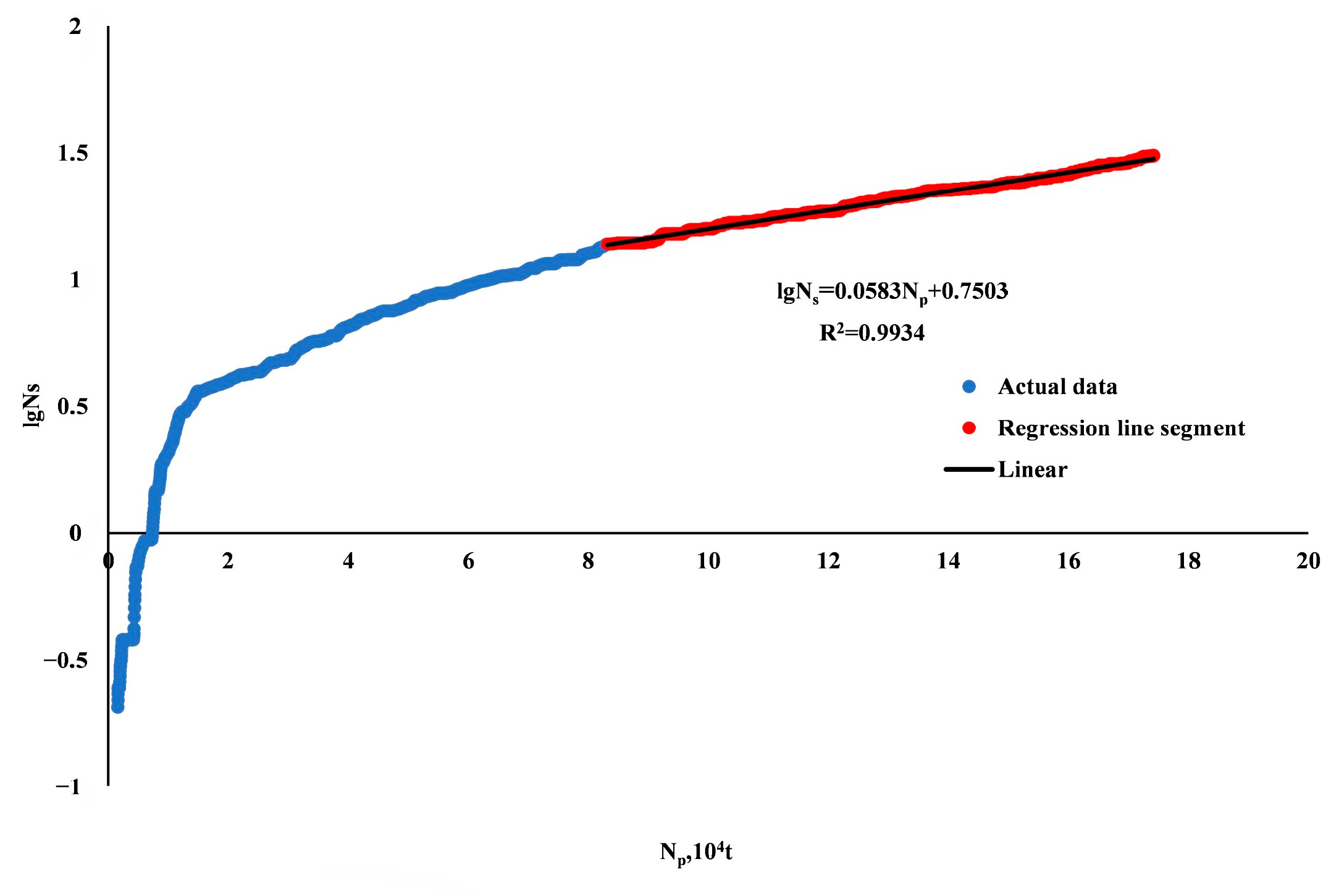 Processes 11 02857 g005