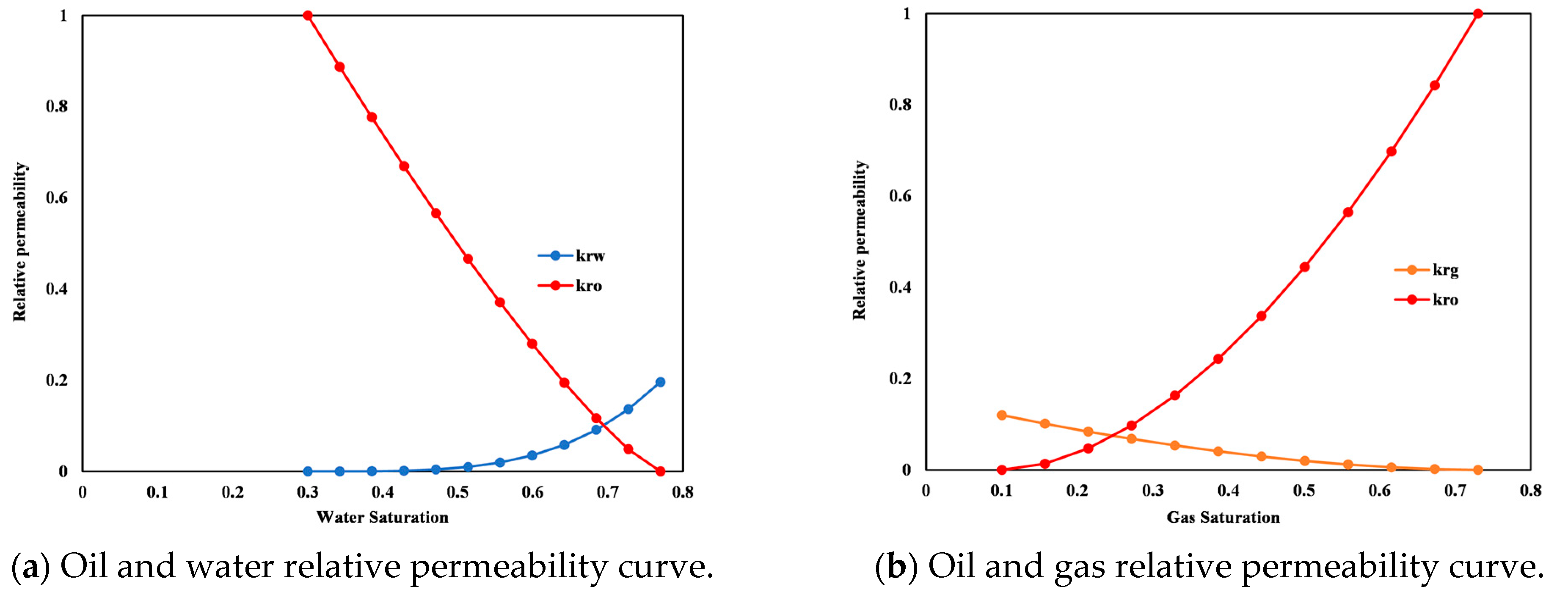 Processes 11 02857 g007