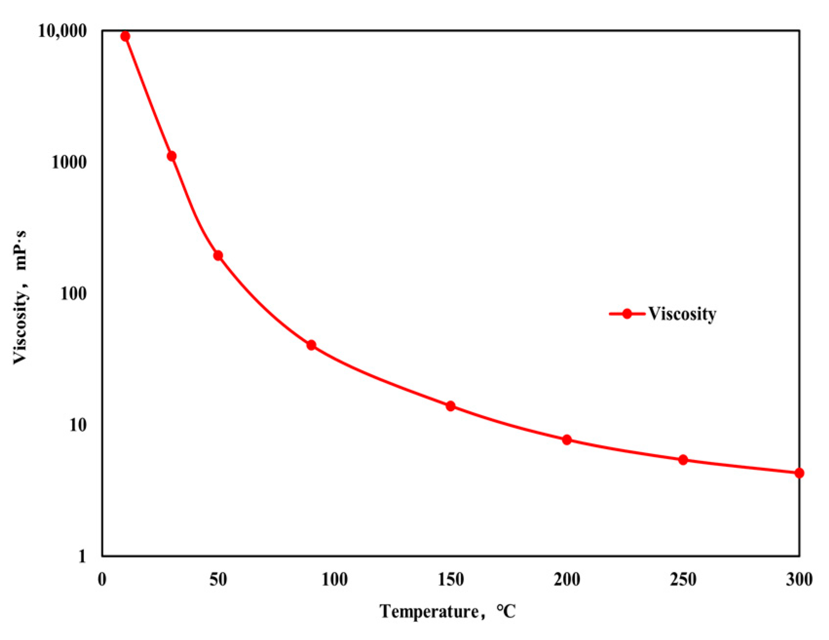 Processes 11 02857 g008