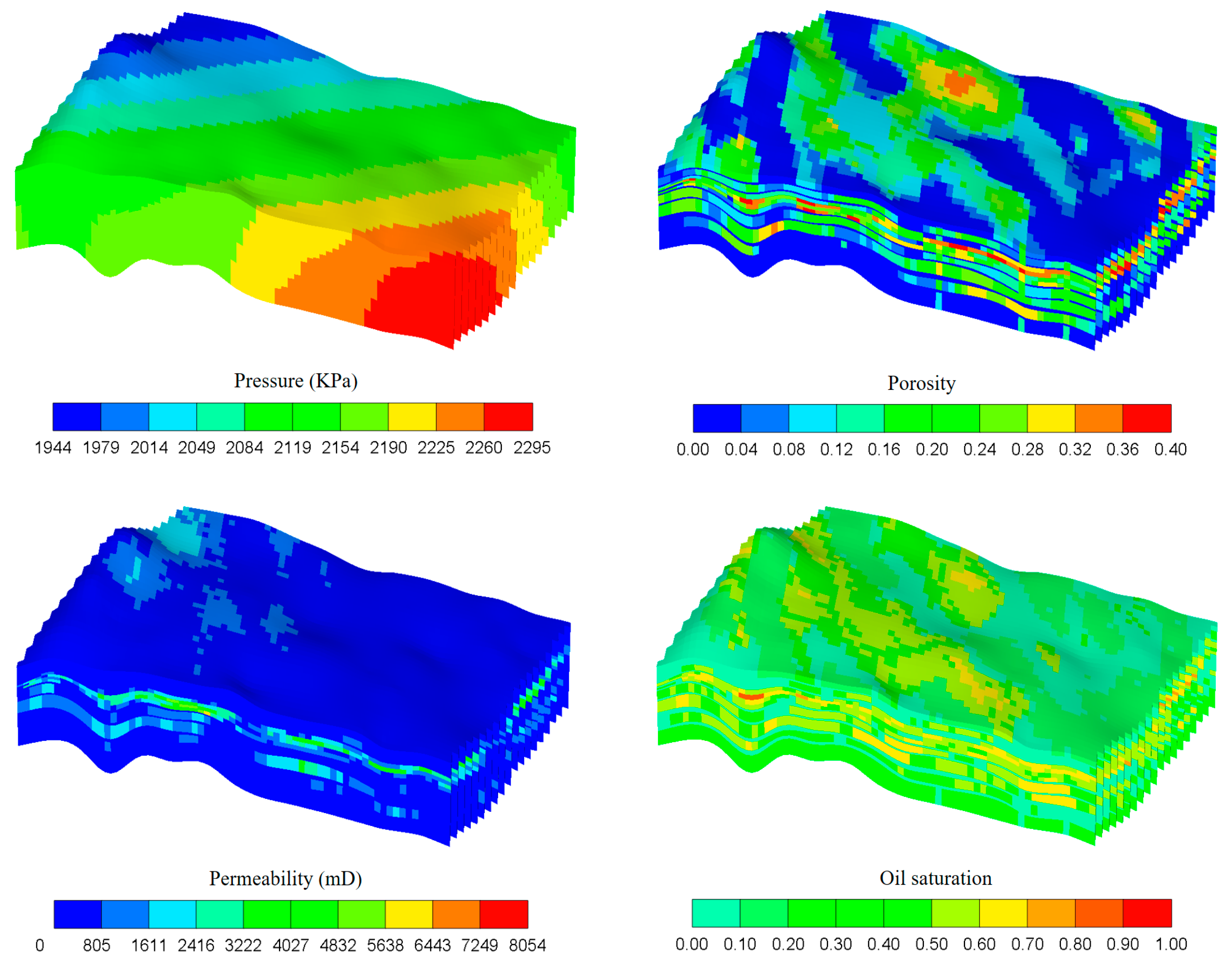 Processes 11 02857 g009