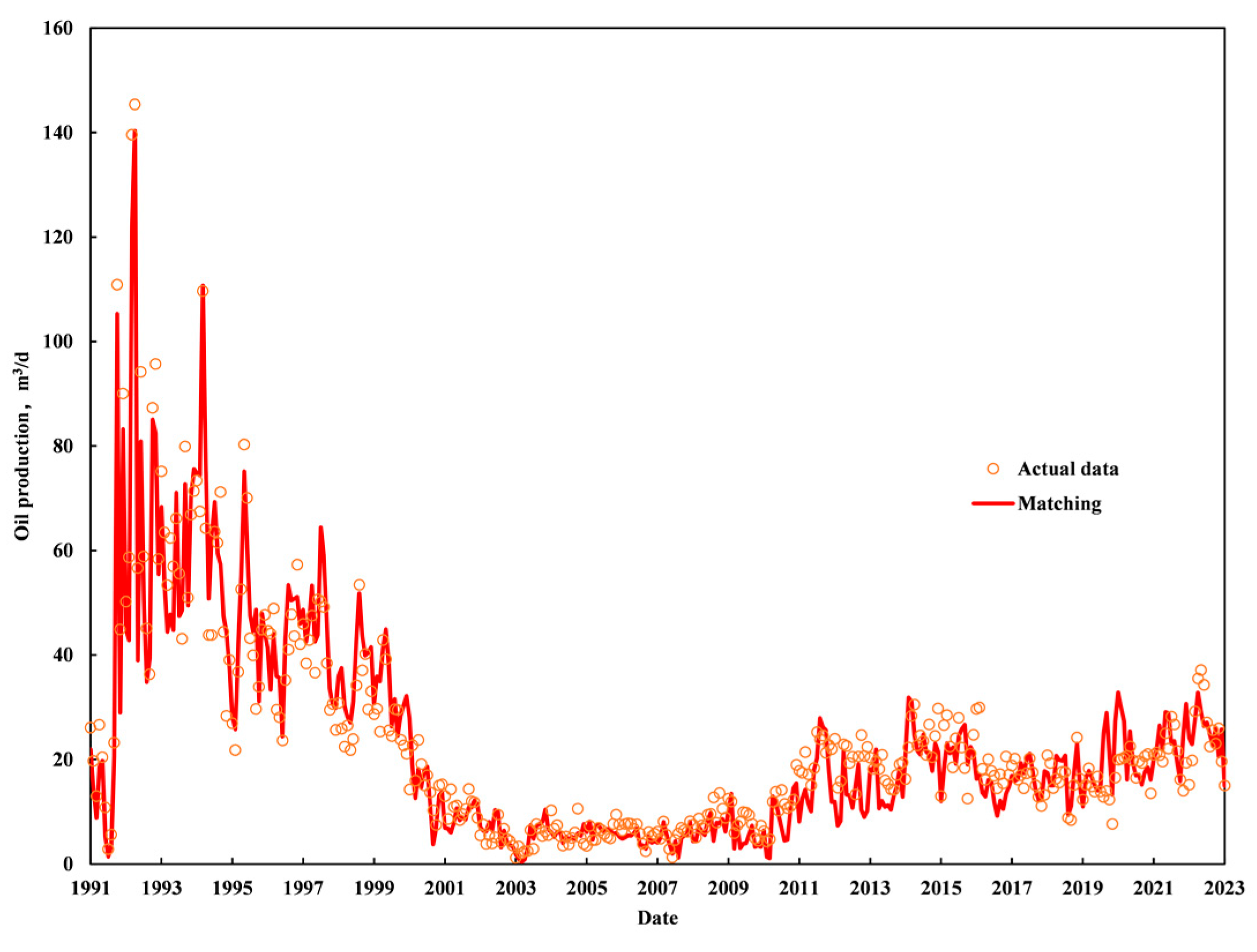 Processes 11 02857 g010